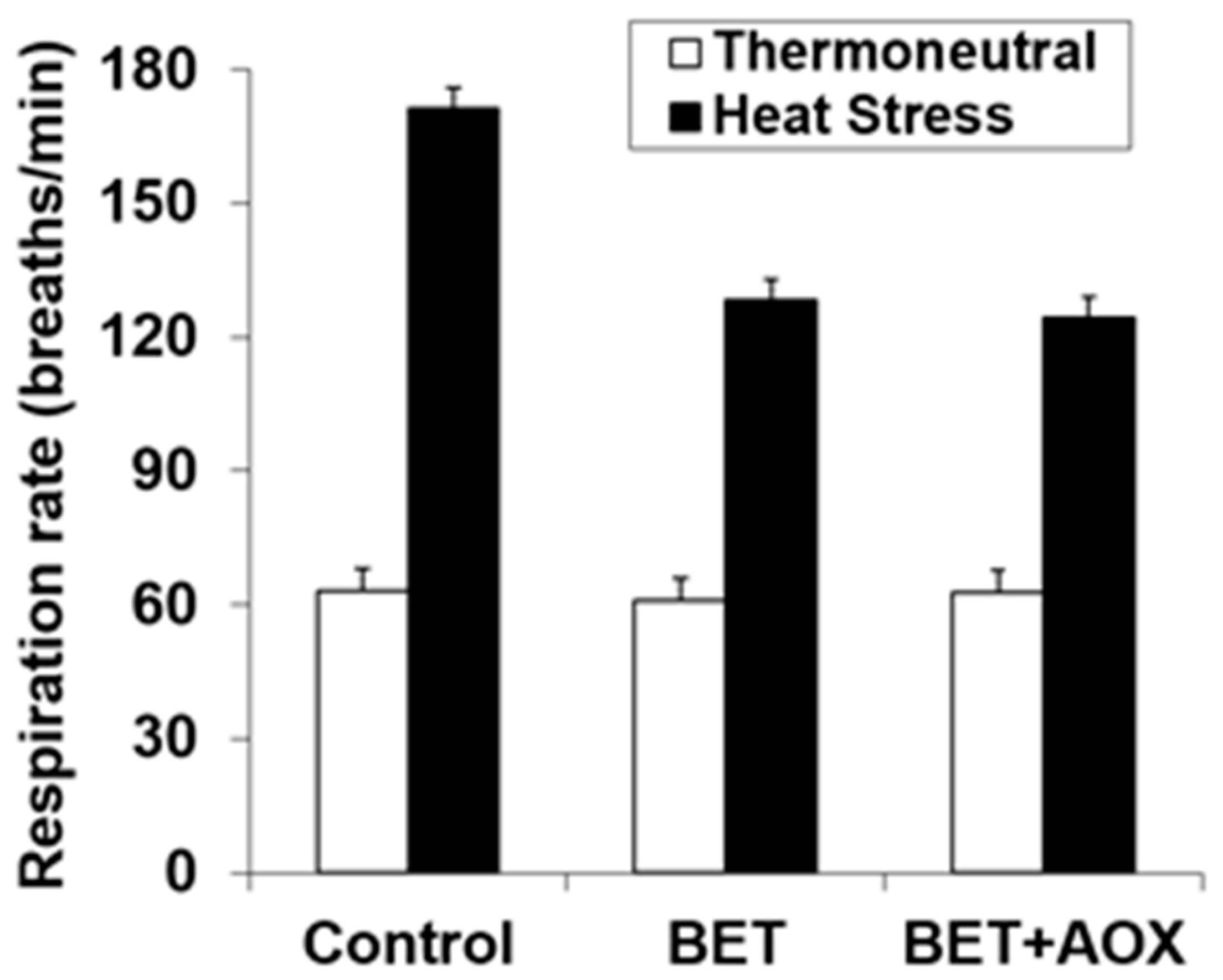 Antioxidants 08 00336 g002 Antioxidants 08 00336 g002