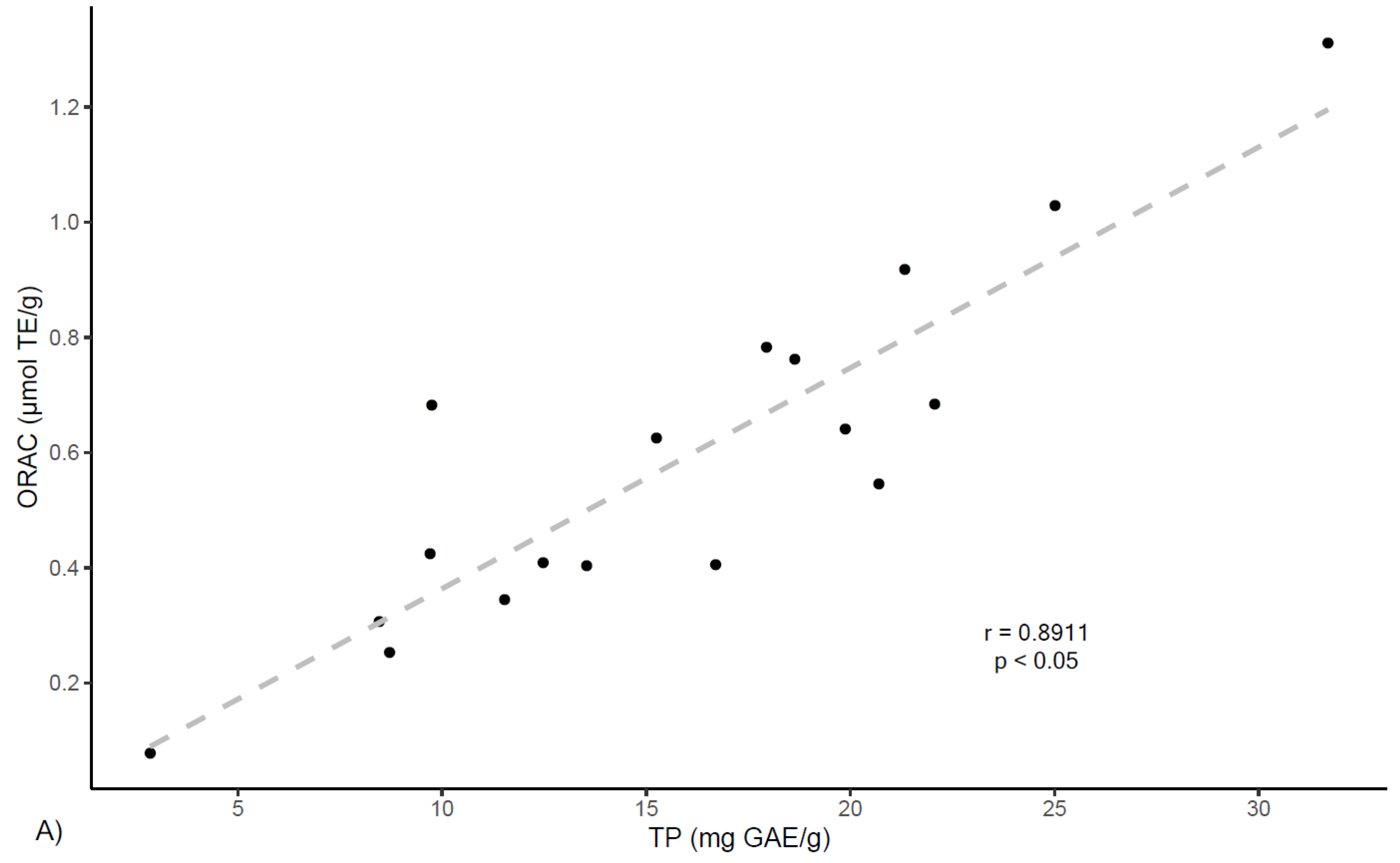 Antioxidants 08 00339 g004a