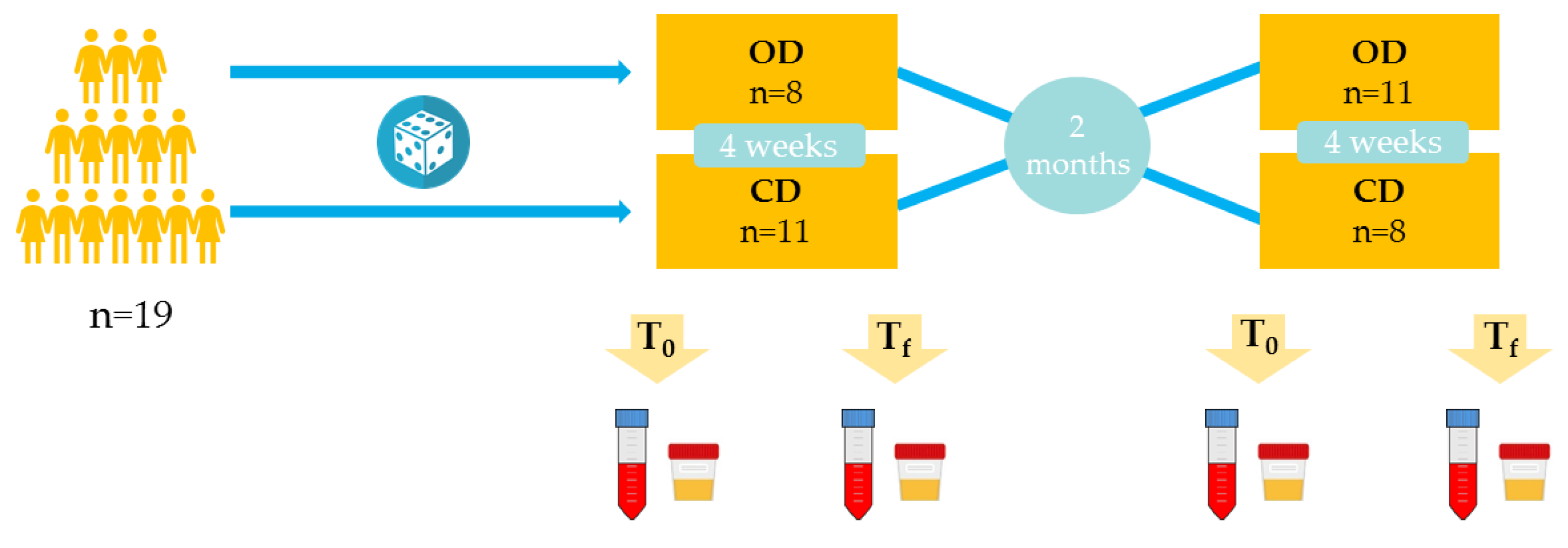 Antioxidants 08 00340 g001