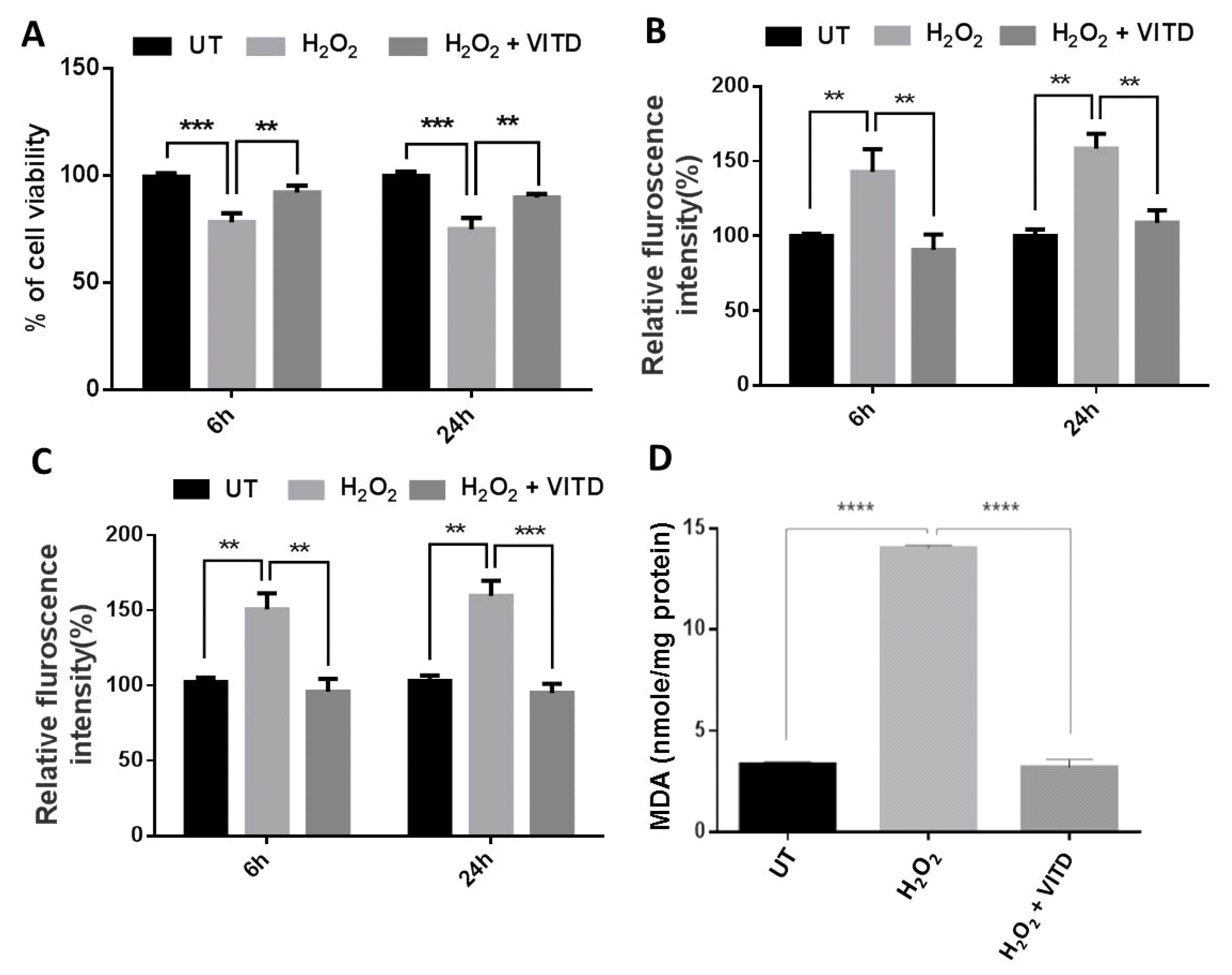 Antioxidants 08 00341 g001