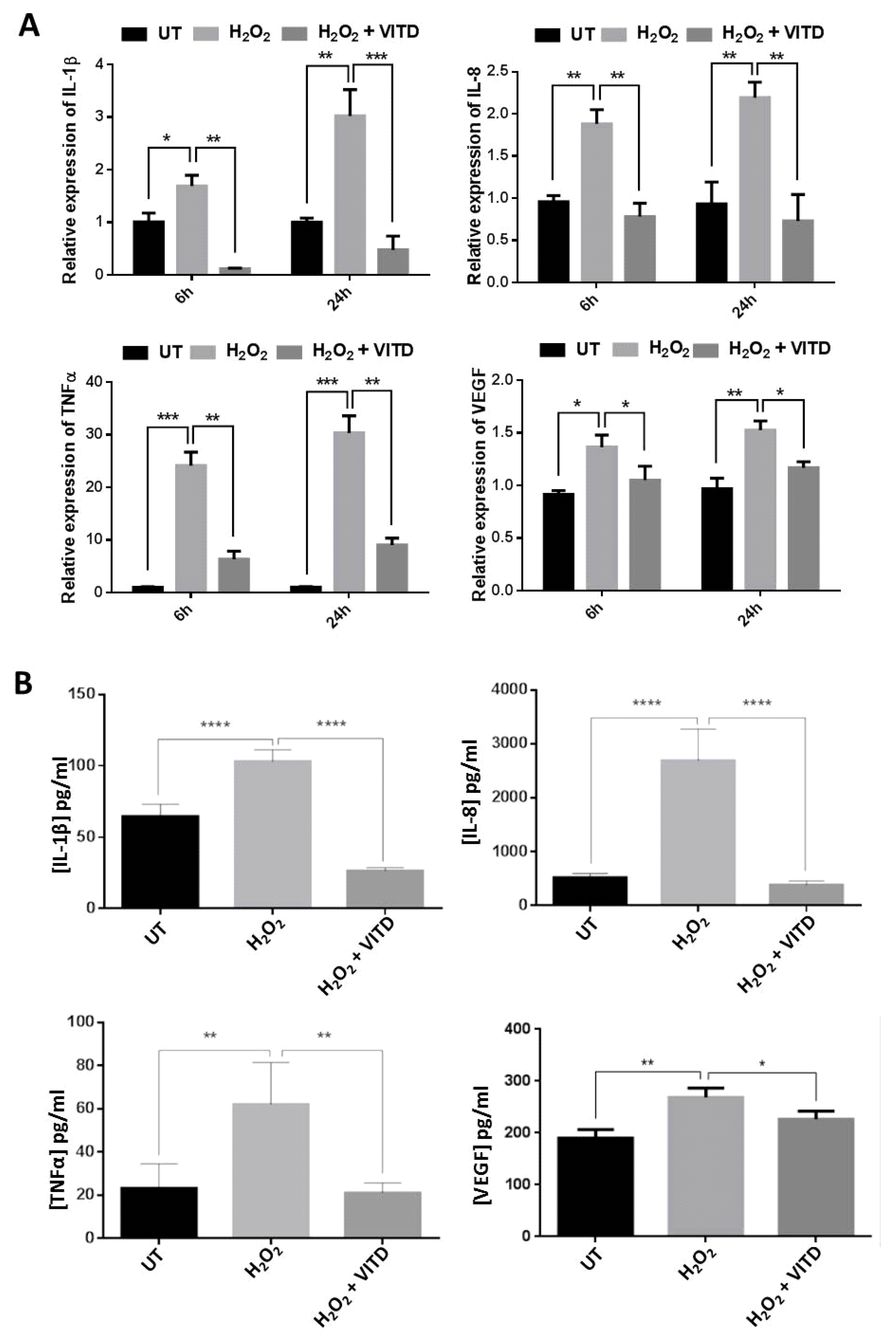 Antioxidants 08 00341 g003