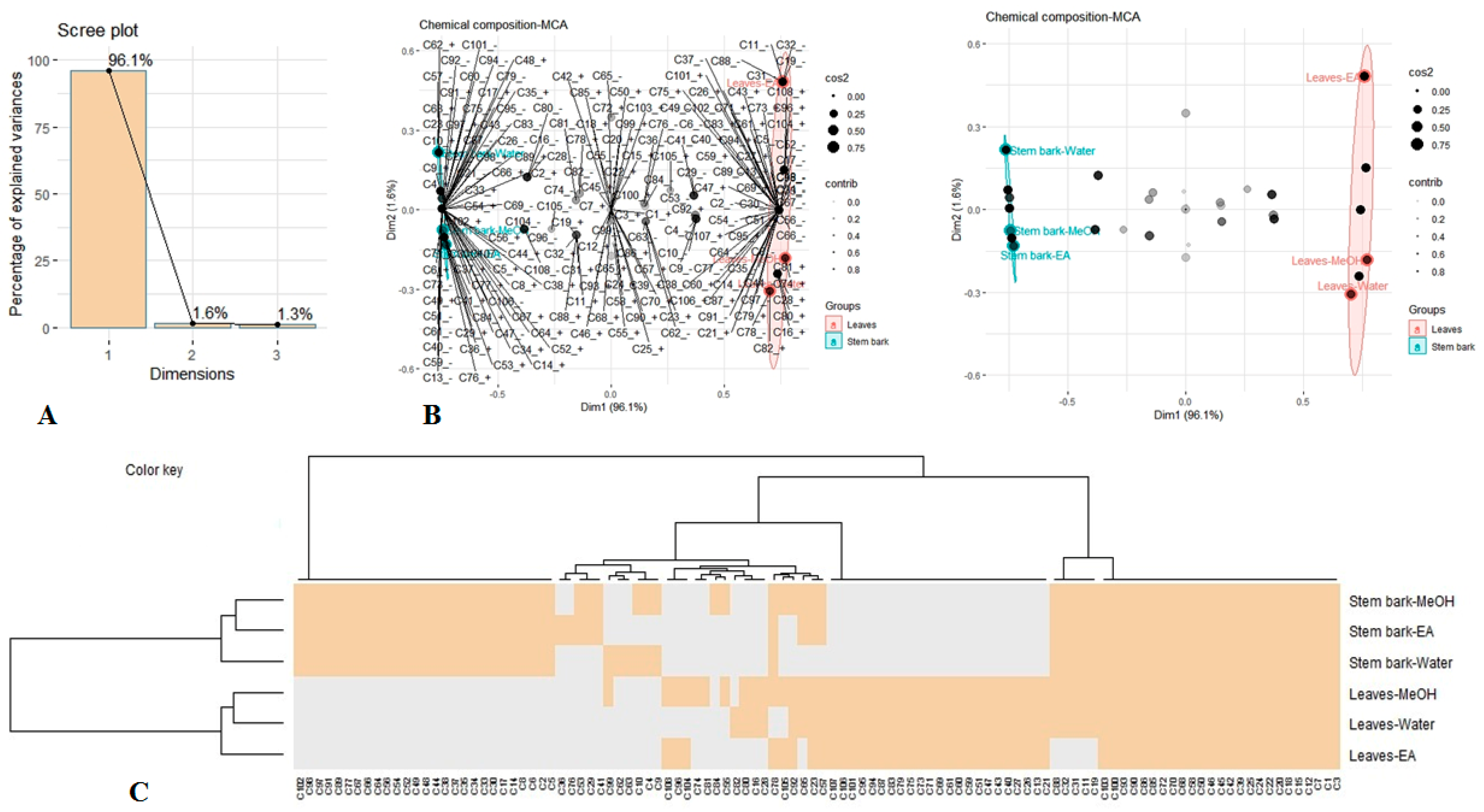 Antioxidants 08 00343 g001