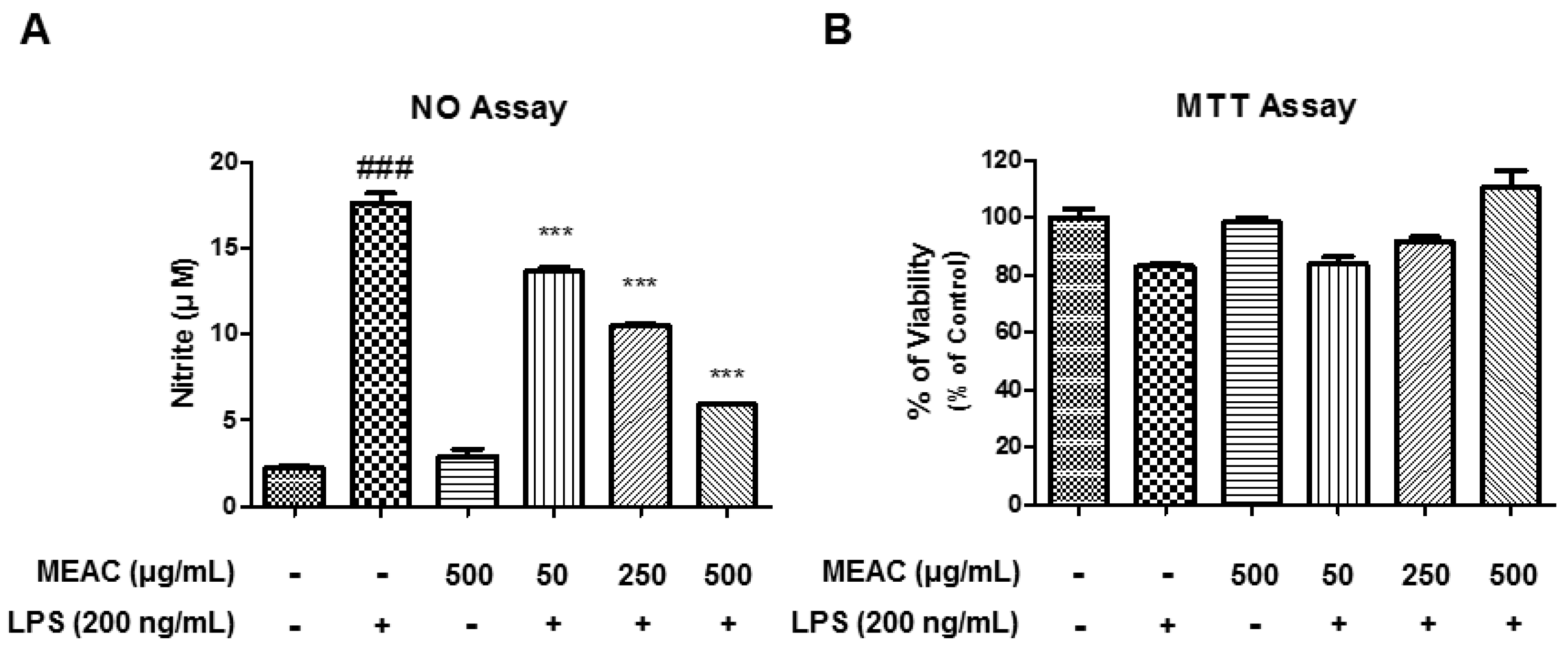 Antioxidants 08 00348 g001 Antioxidants 08 00348 g001