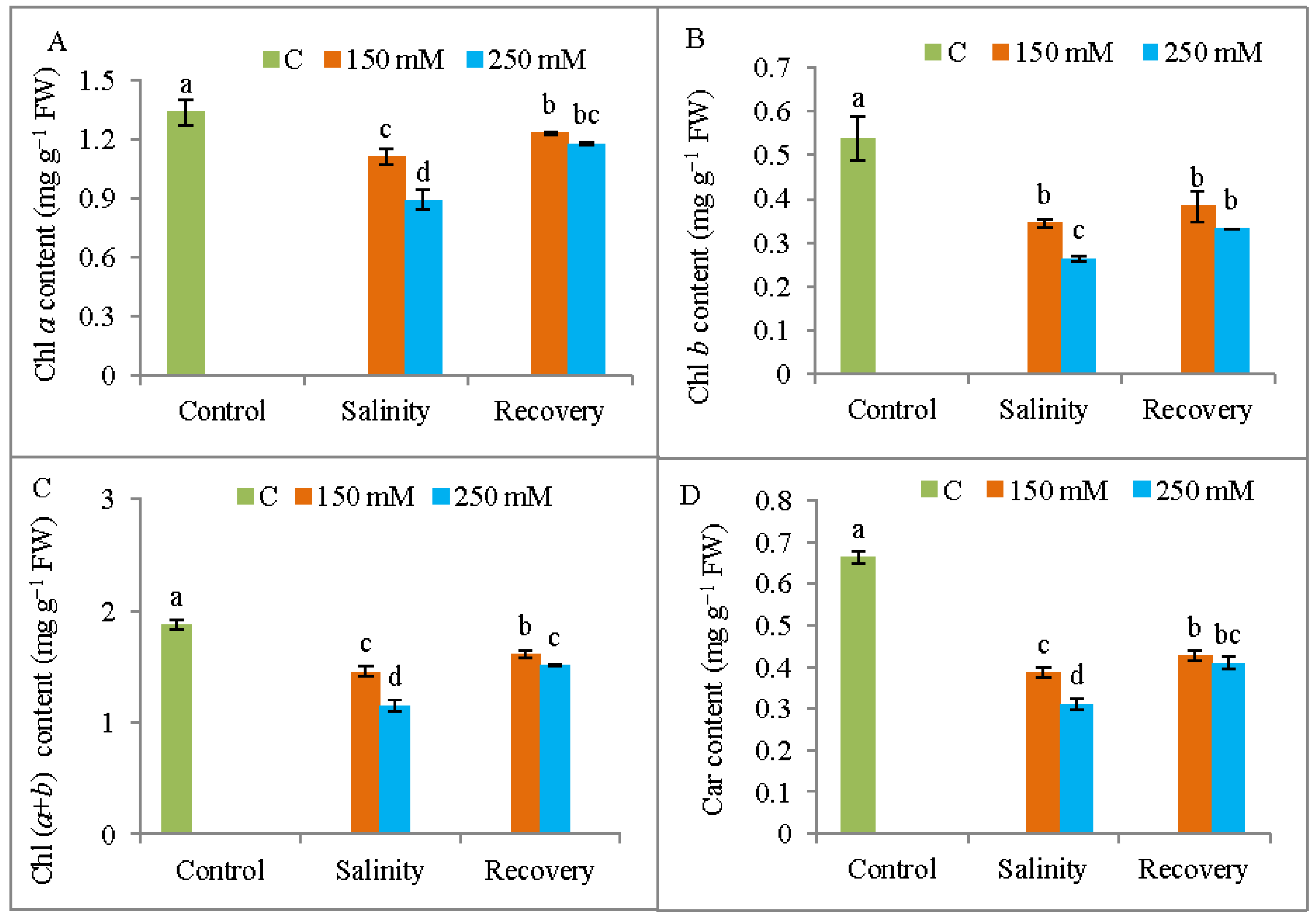 Antioxidants 08 00350 g006