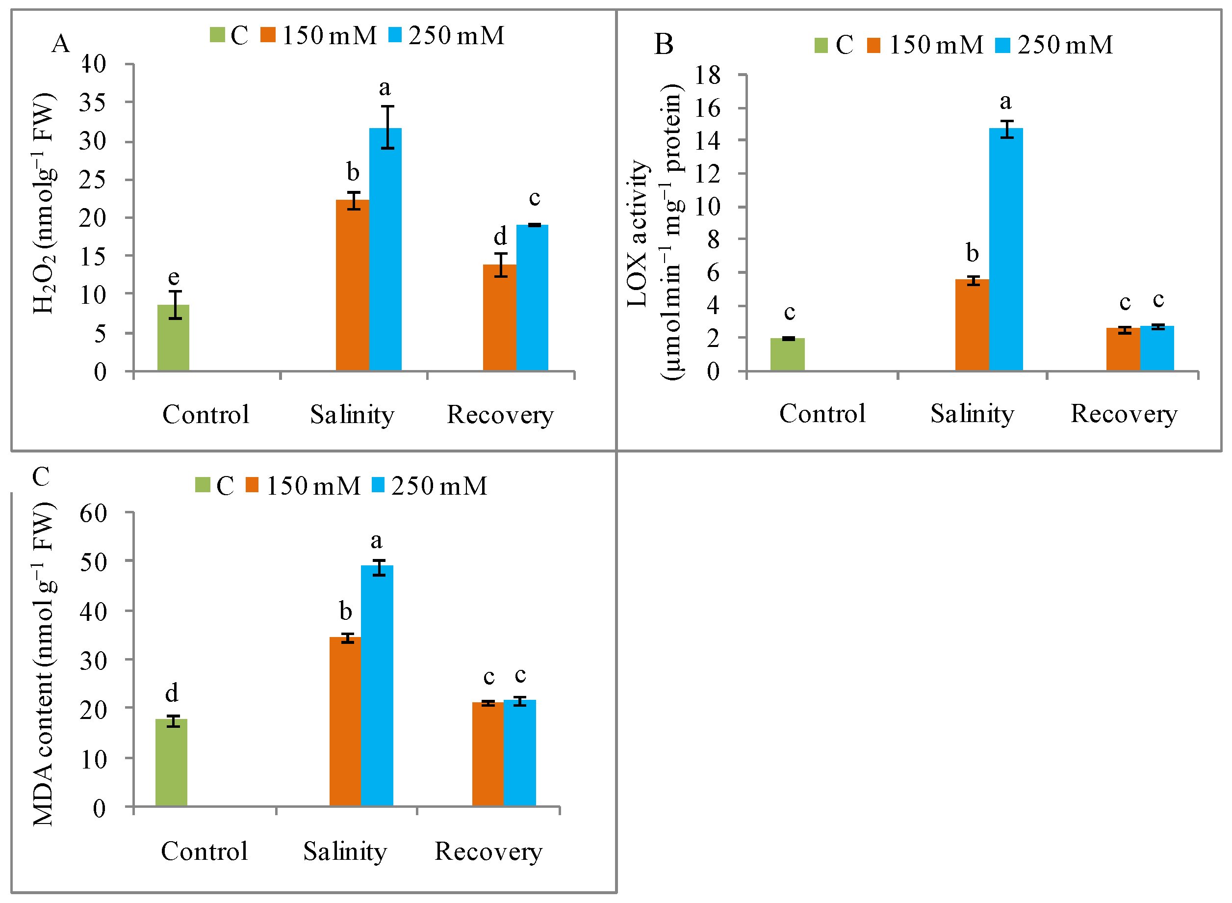 Antioxidants 08 00350 g008