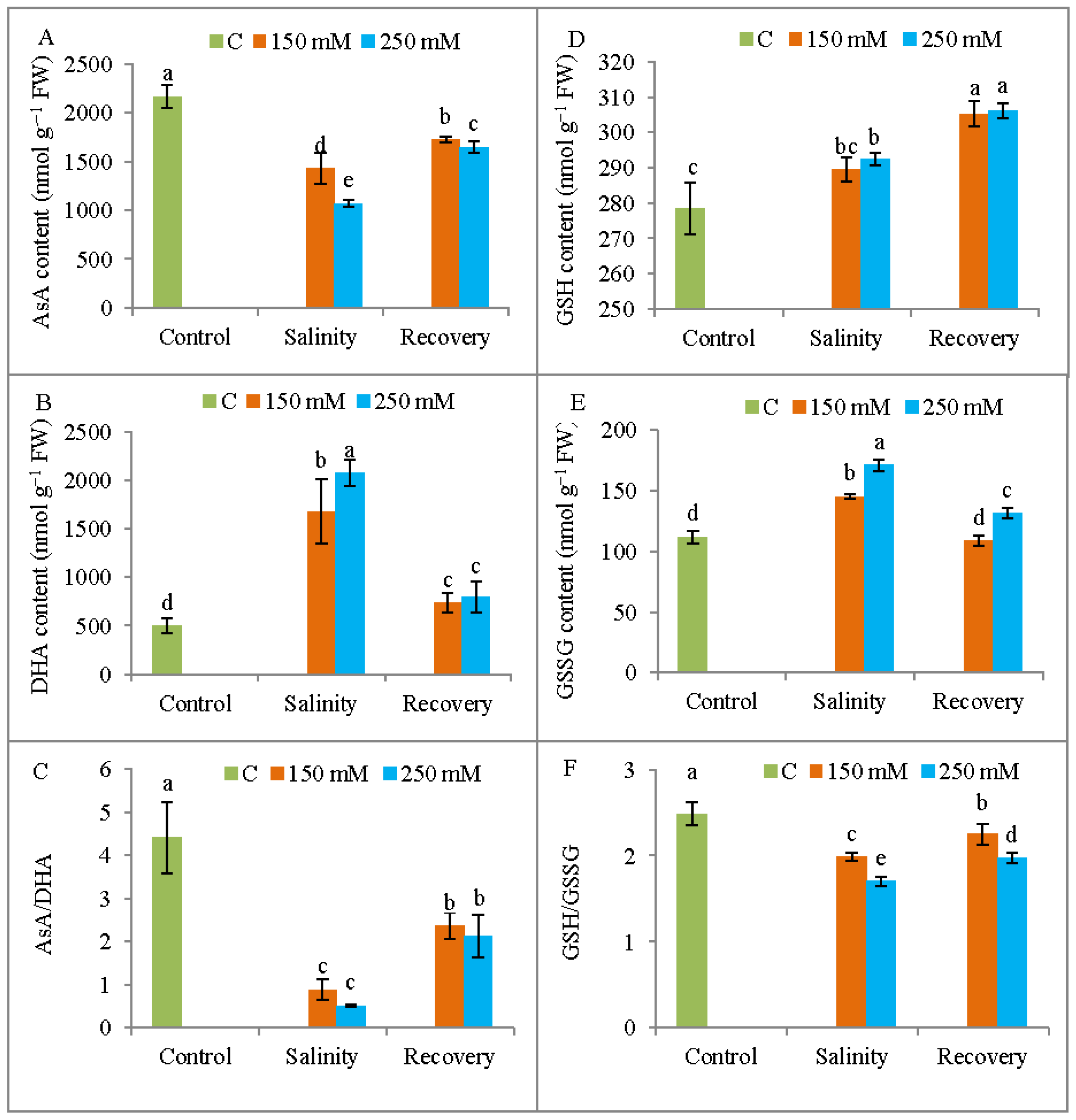 Antioxidants 08 00350 g013