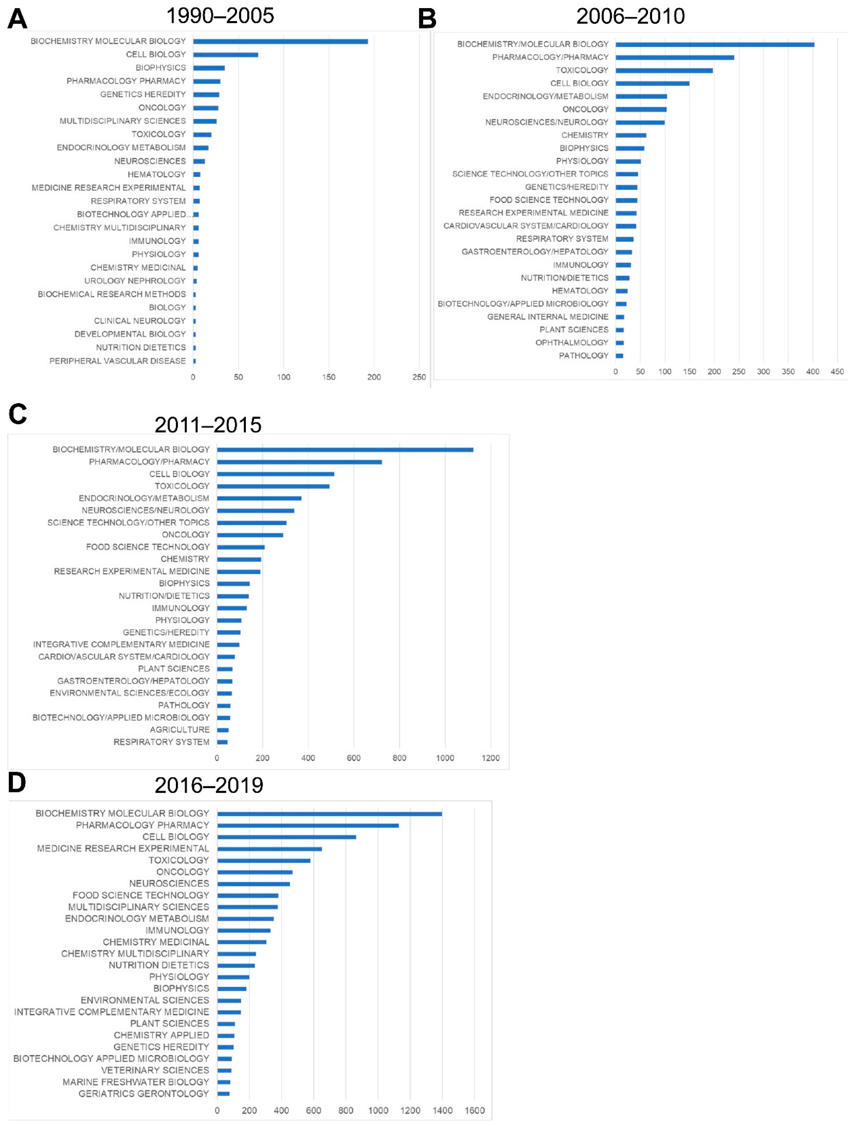 Antioxidants 08 00353 g006