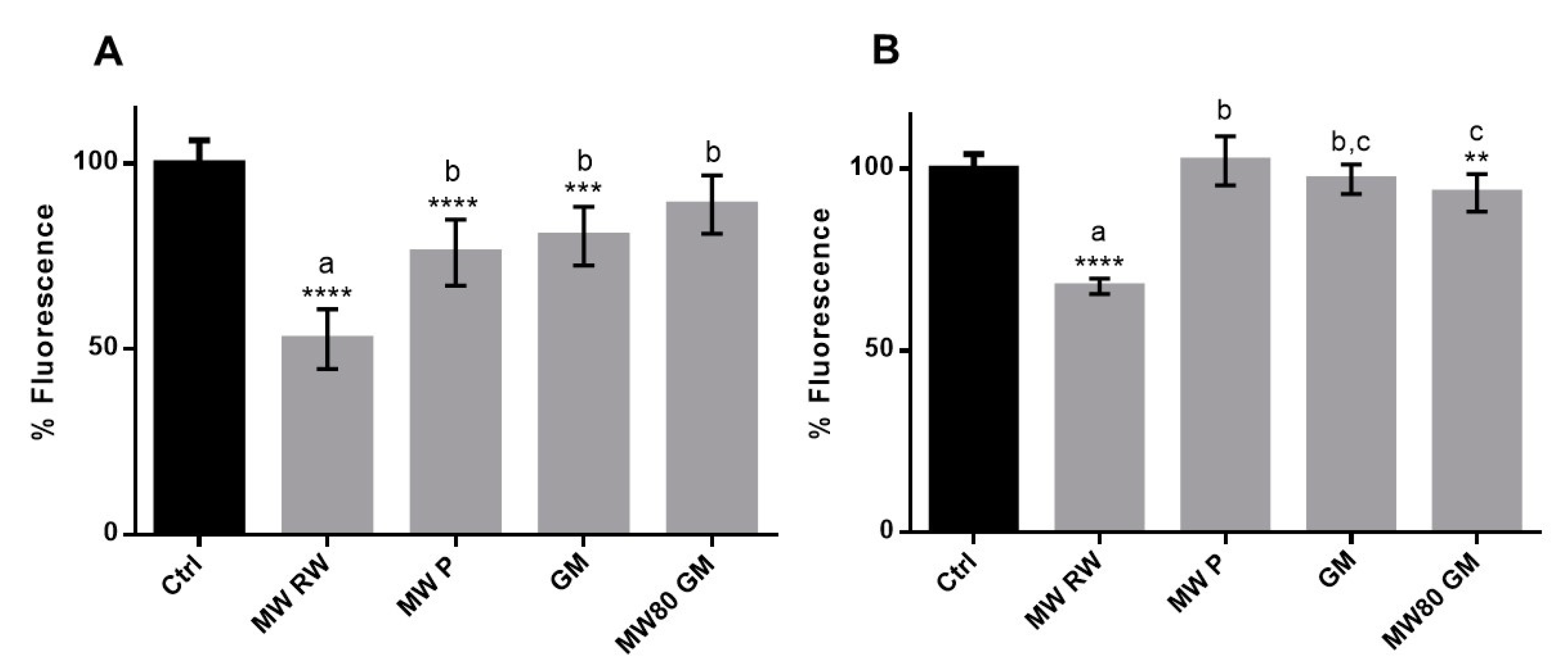Antioxidants 08 00355 g002