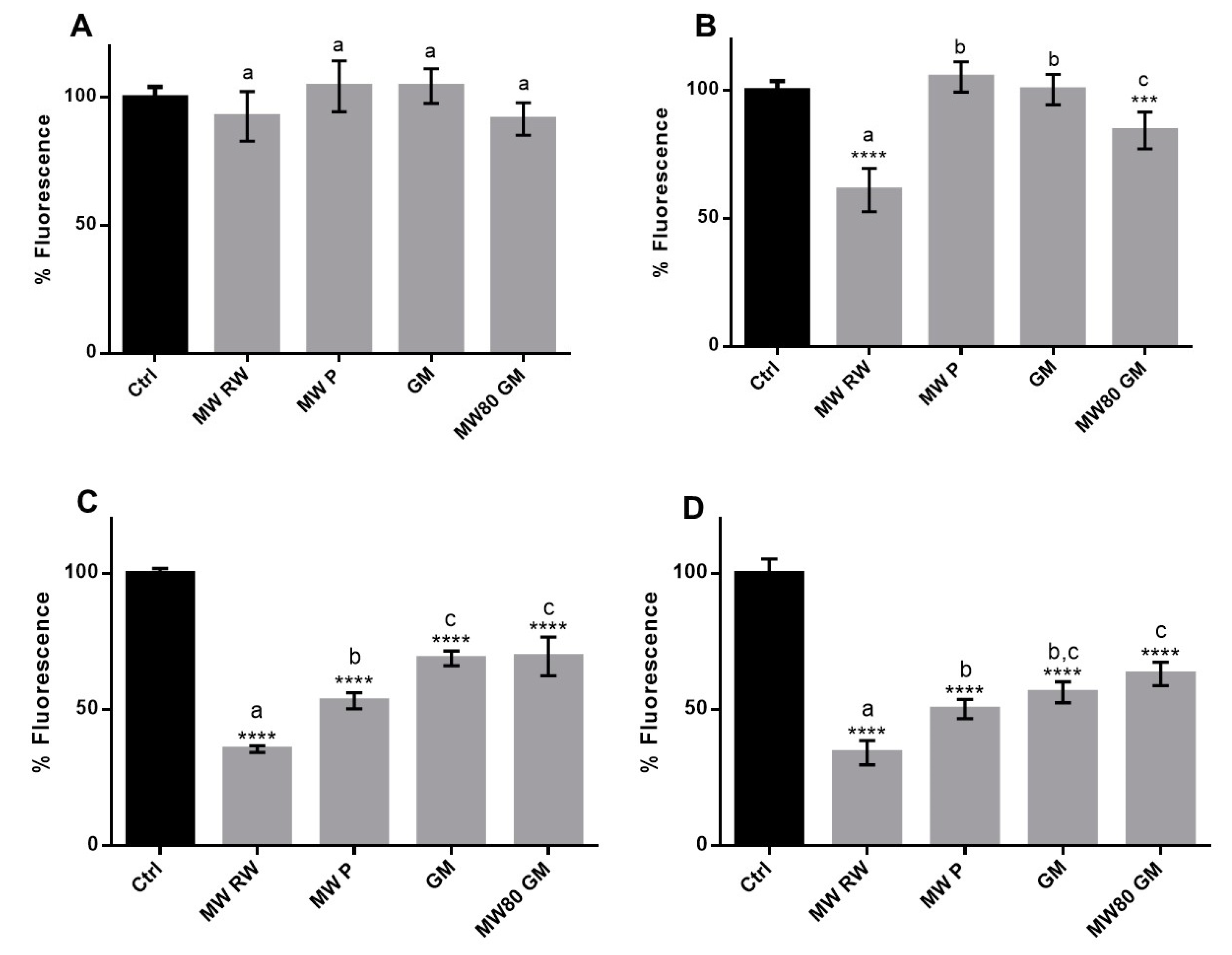 Antioxidants 08 00355 g003