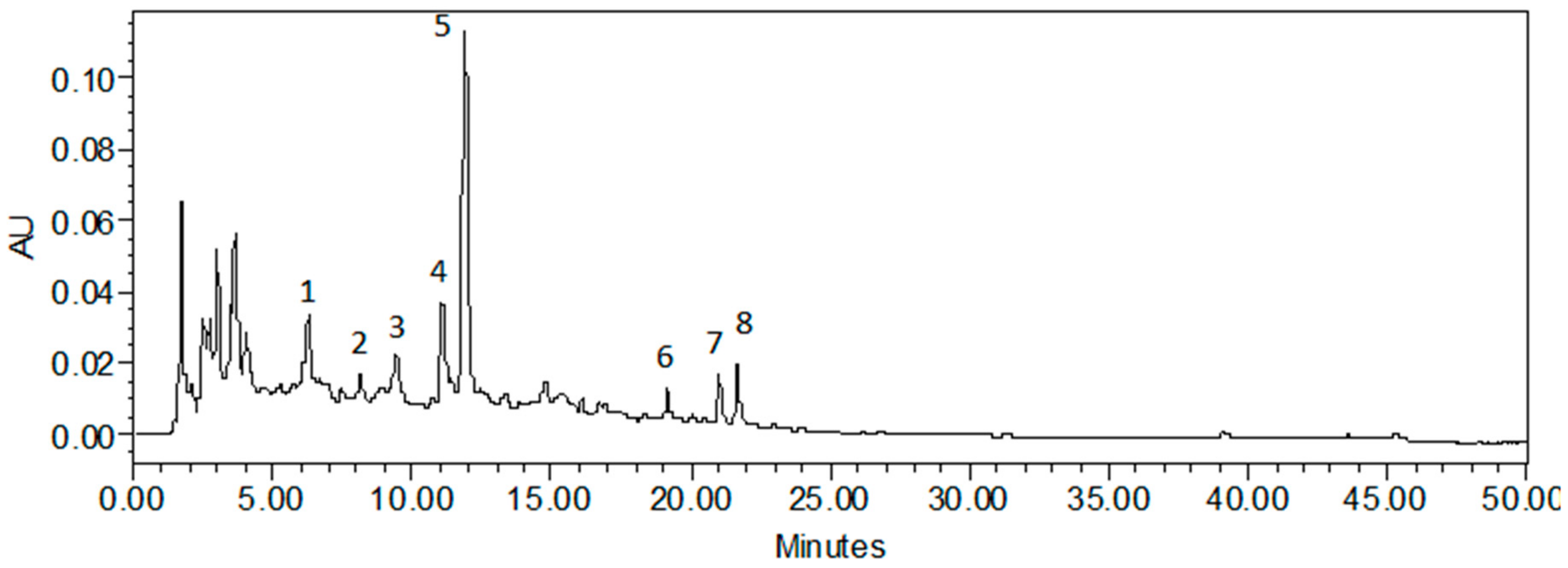 Antioxidants 08 00356 g003