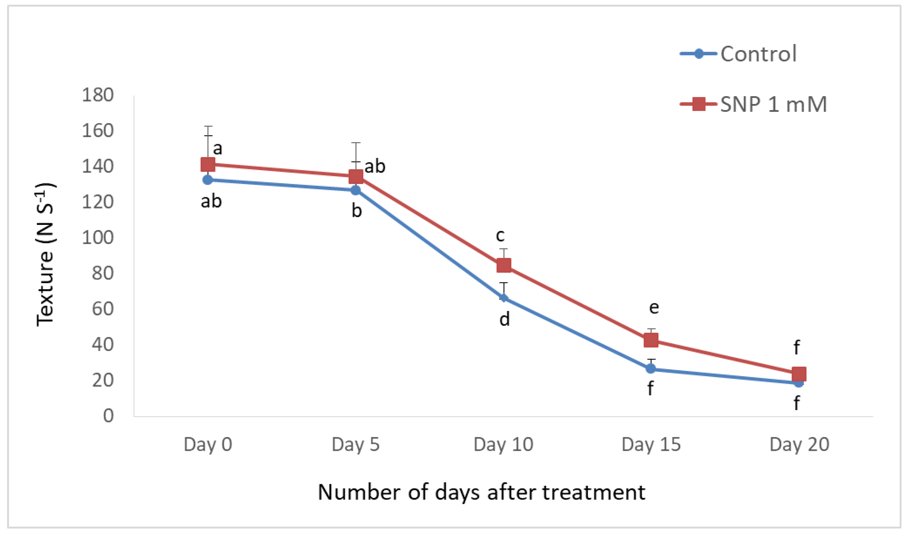 Antioxidants 08 00358 g002