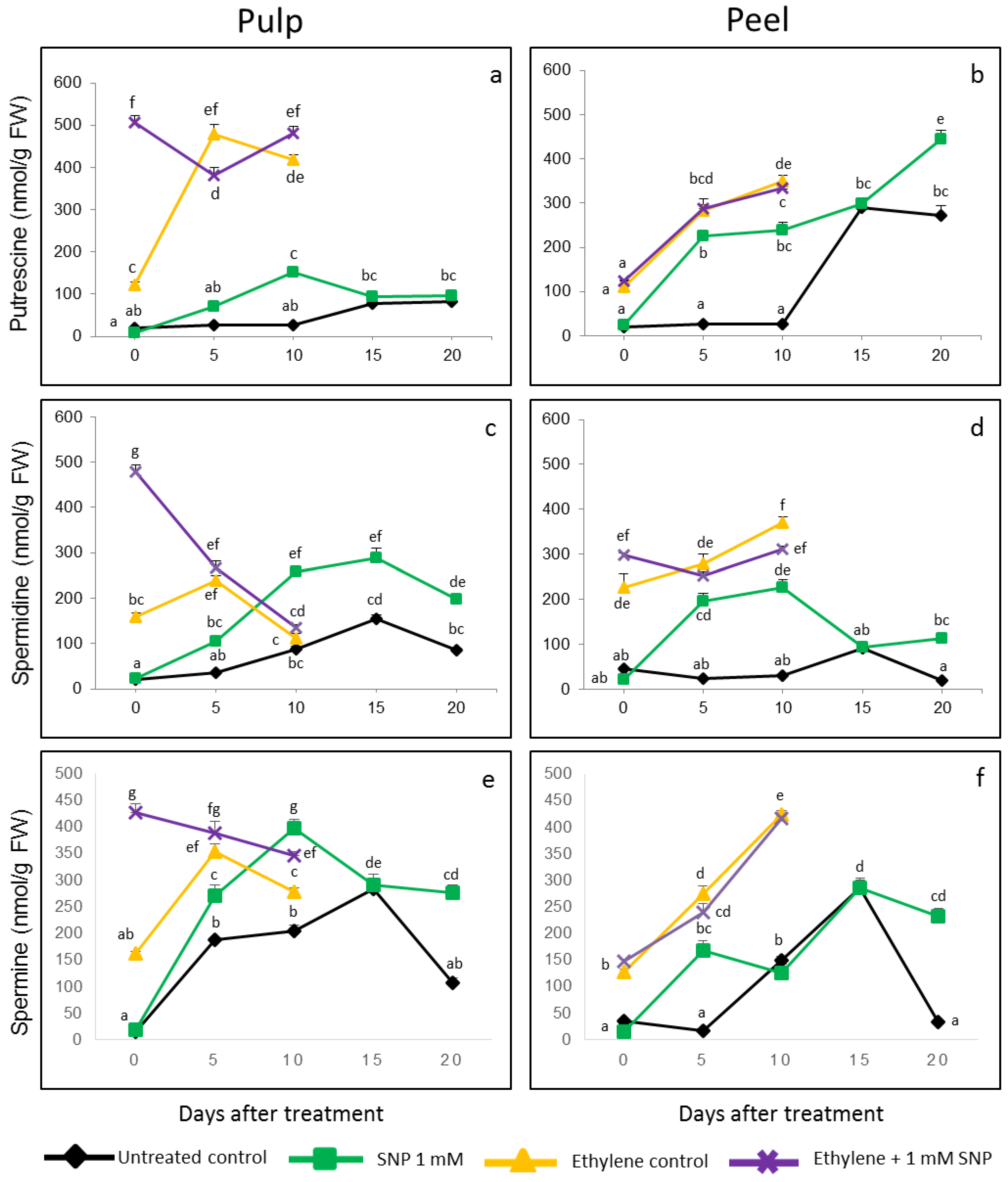 Antioxidants 08 00358 g005