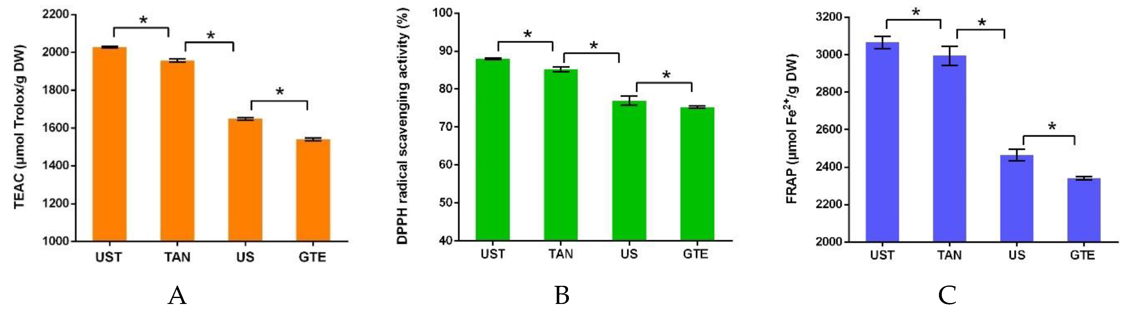 Antioxidants 08 00362 g003