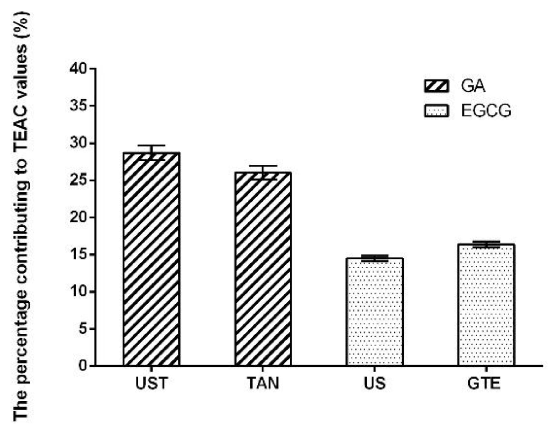Antioxidants 08 00362 g004