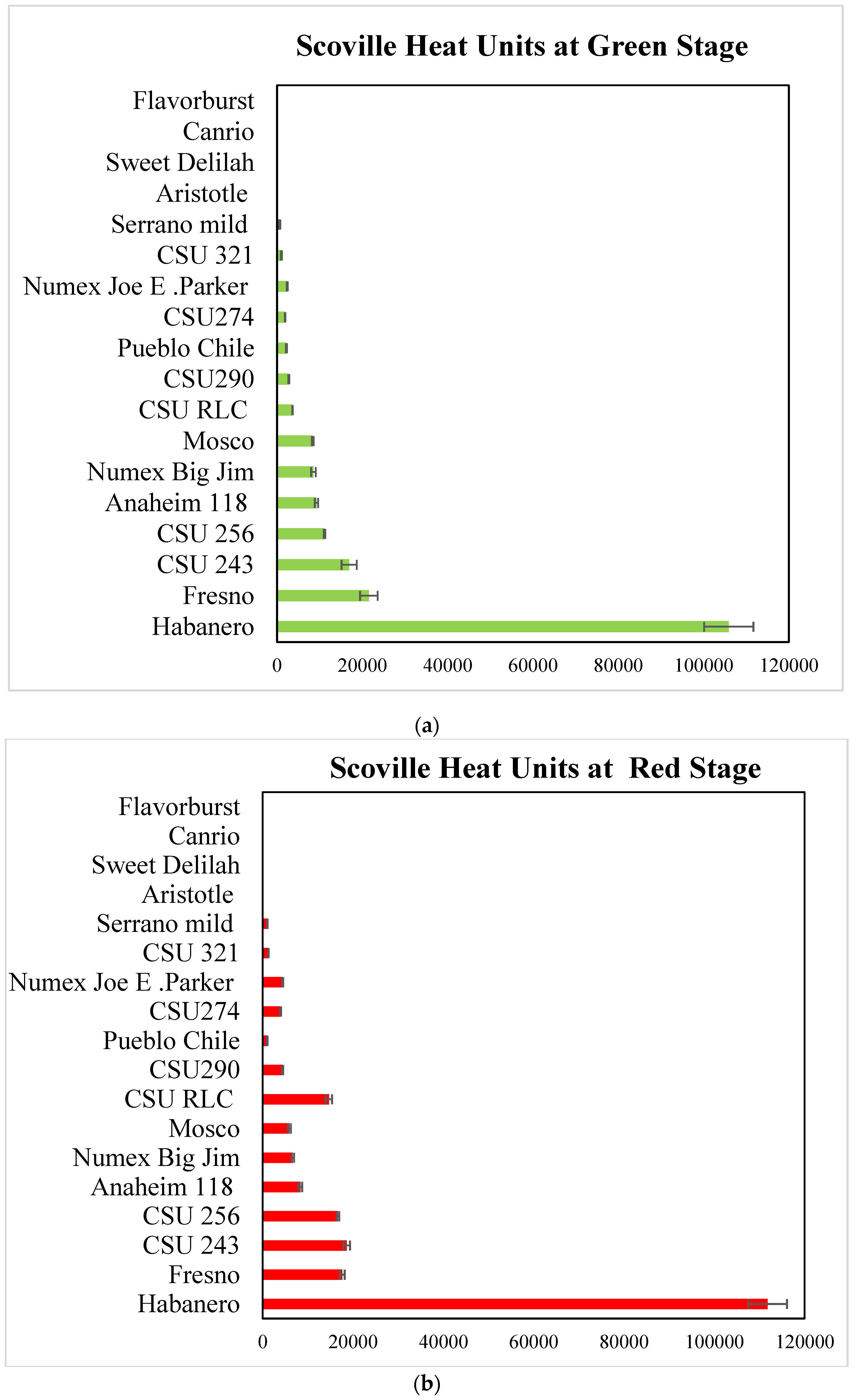 Schärfegrad tabelle izolazop: Prüf