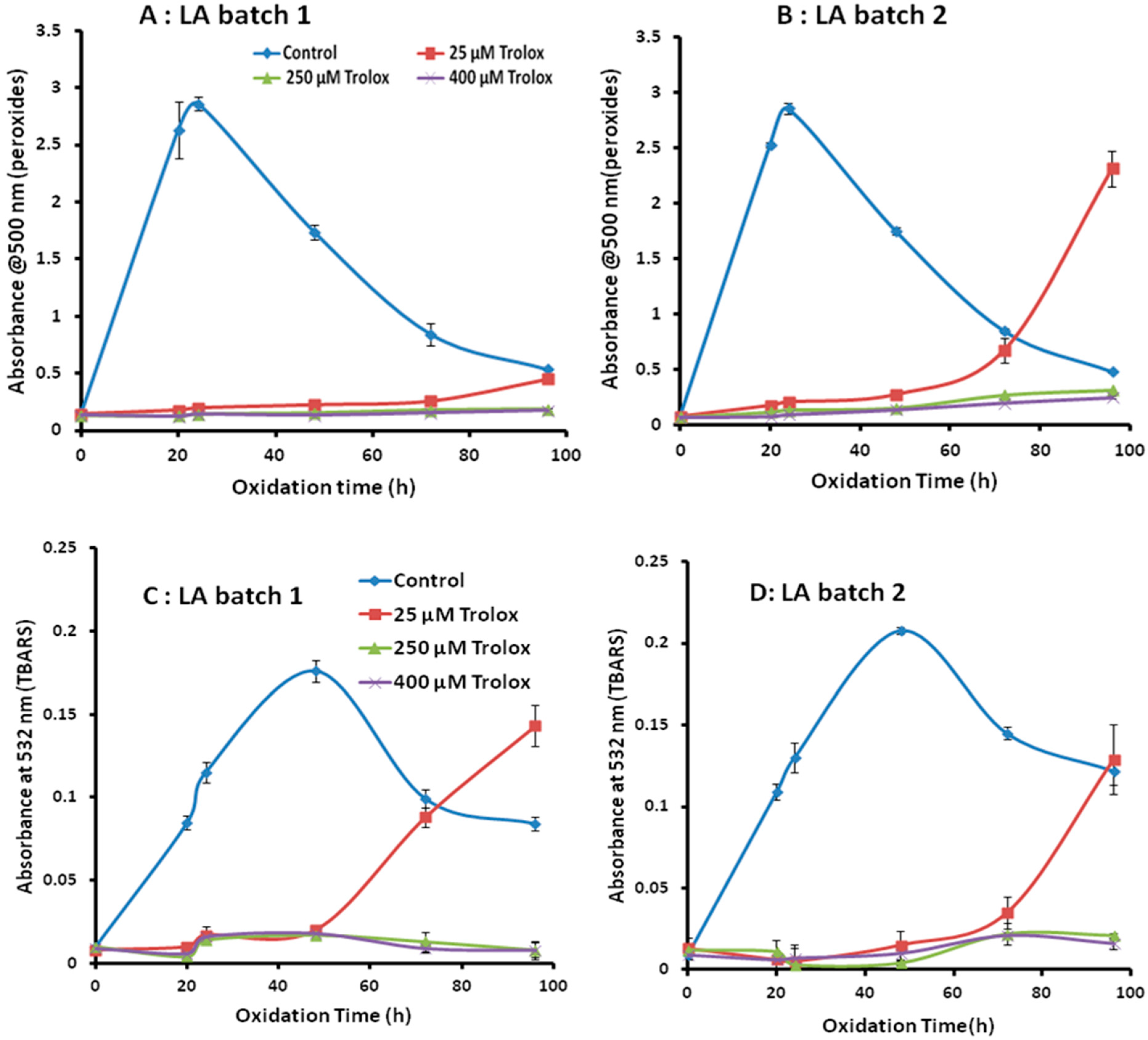 Antioxidants 08 00366 g001 550