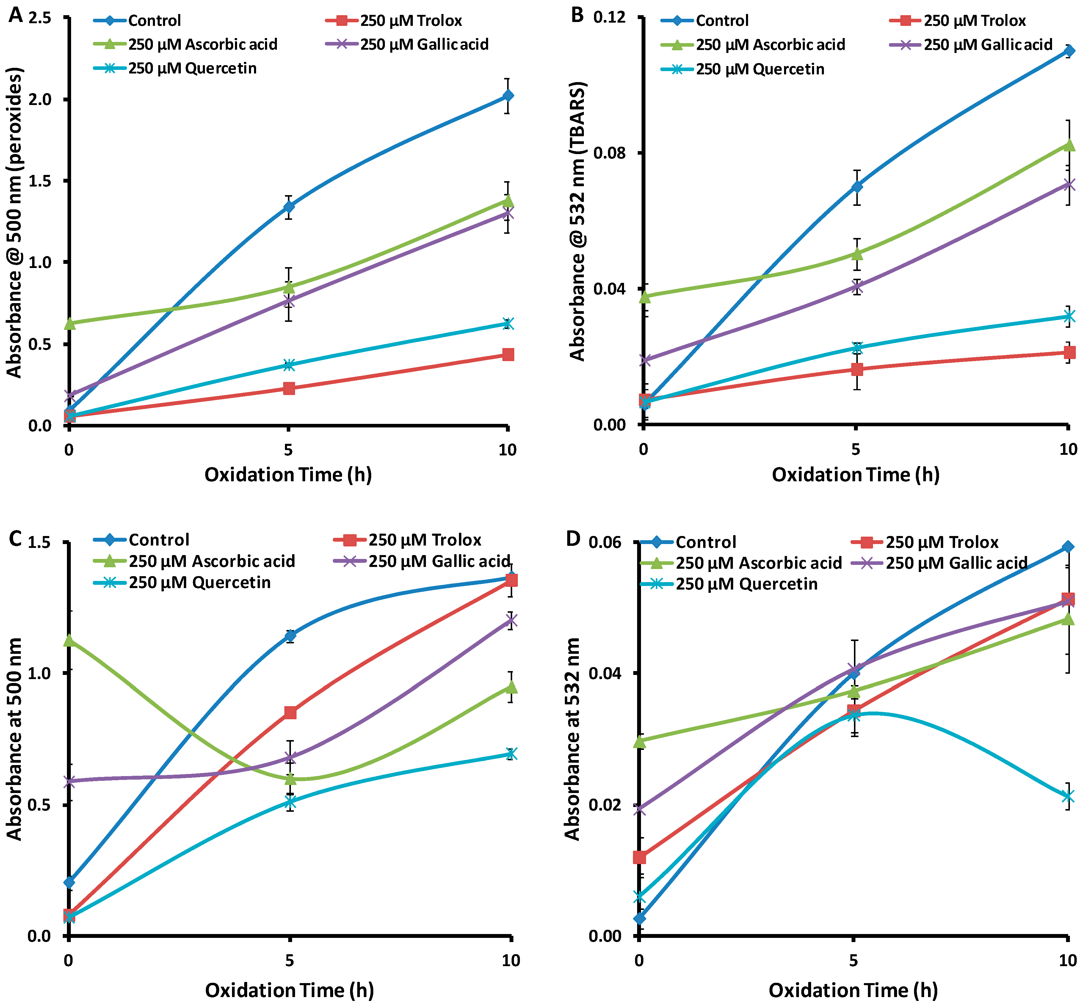 Antioxidants 08 00366 g003 550