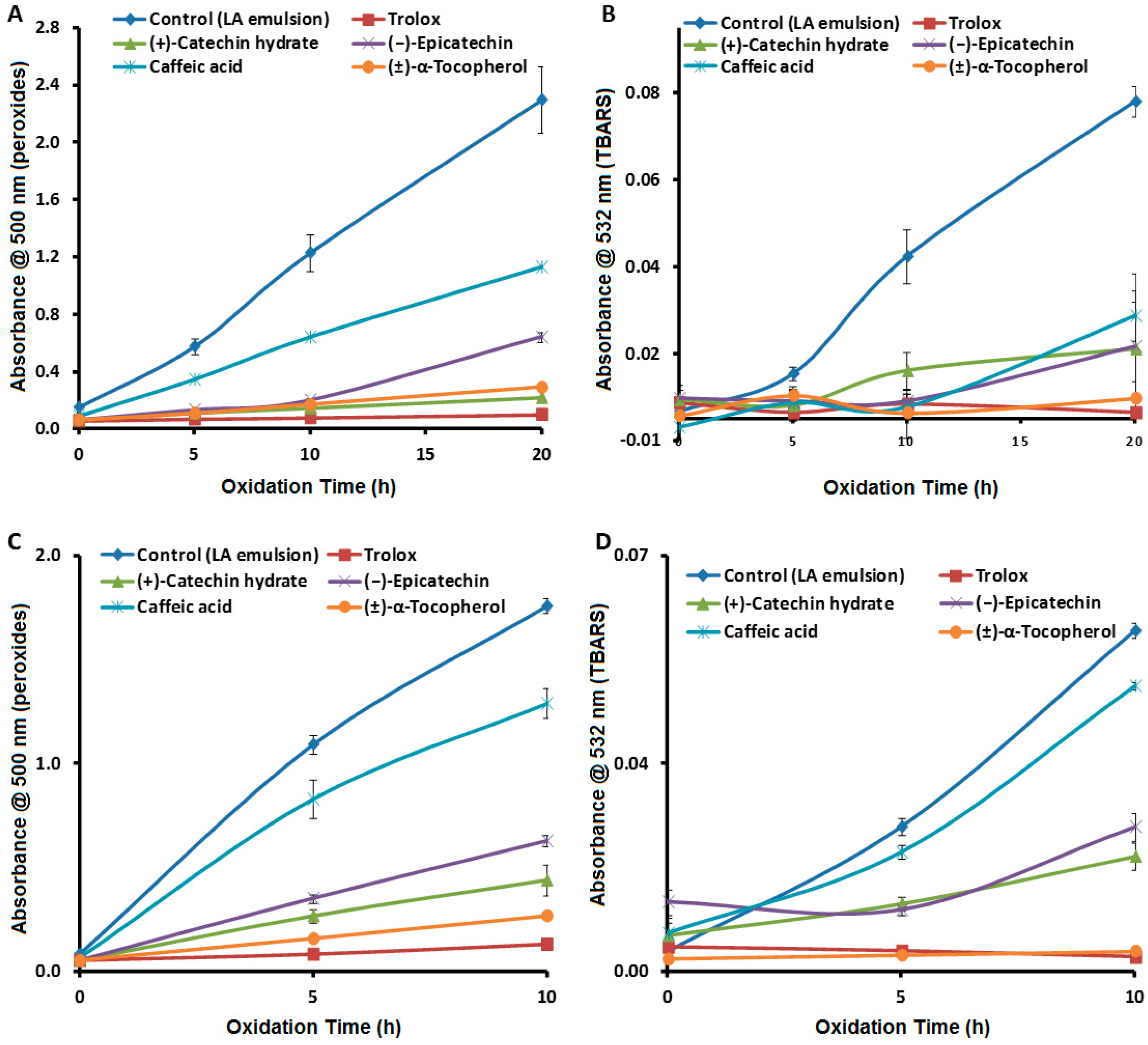 Antioxidants 08 00366 g005 550