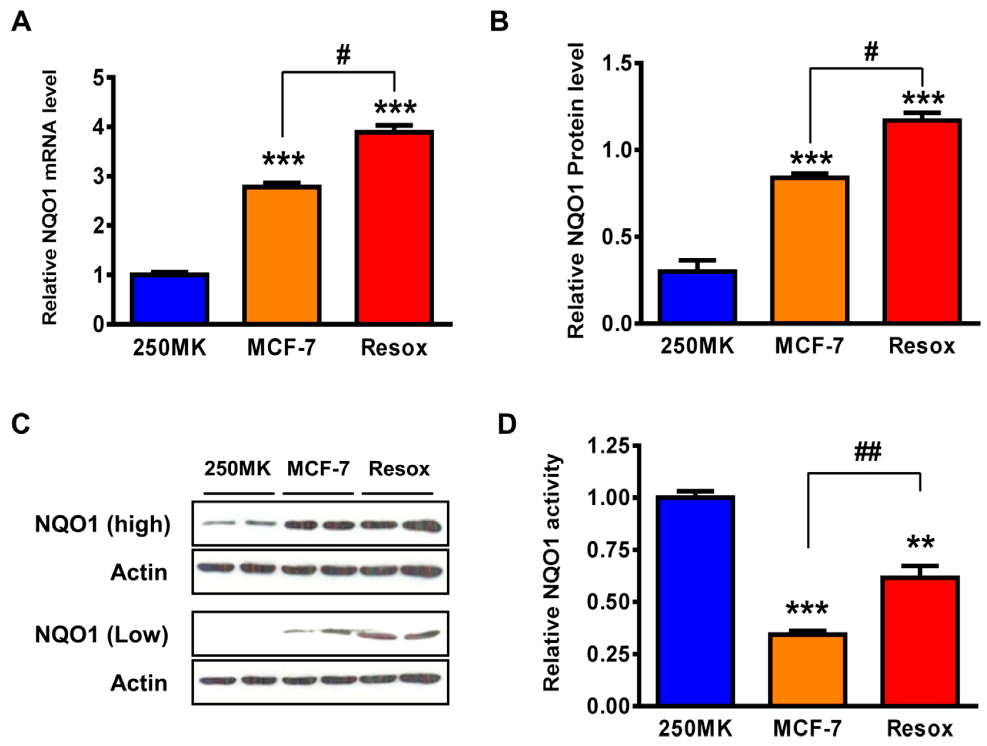 Antioxidants 08 00369 g002 Antioxidants 08 00369 g002