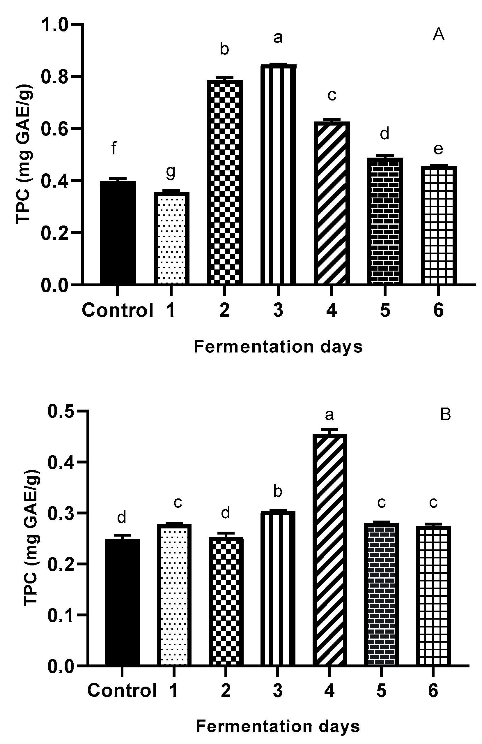 Antioxidants 08 00372 g002