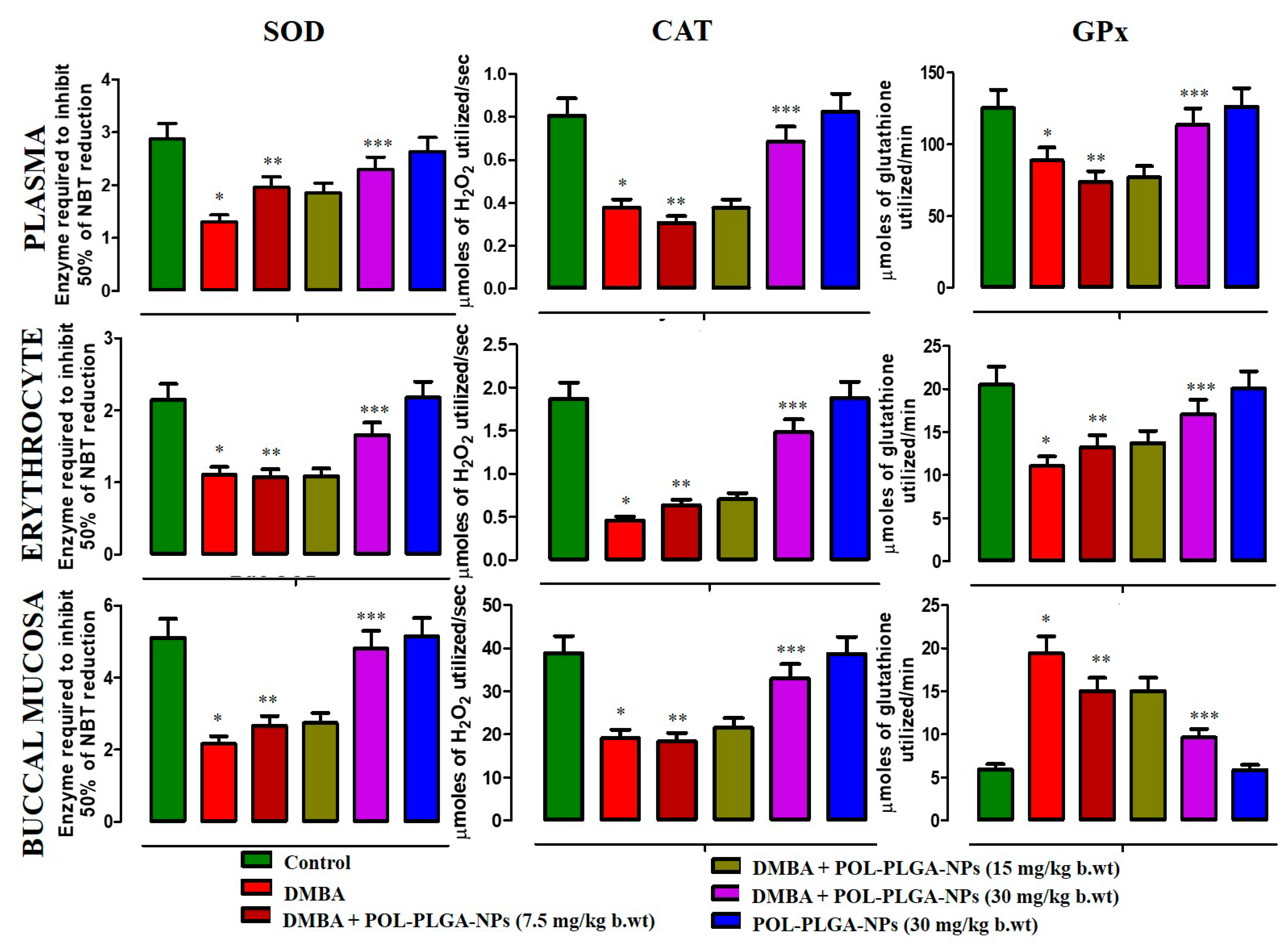 Antioxidants 08 00375 g008 Antioxidants 08 00375 g008