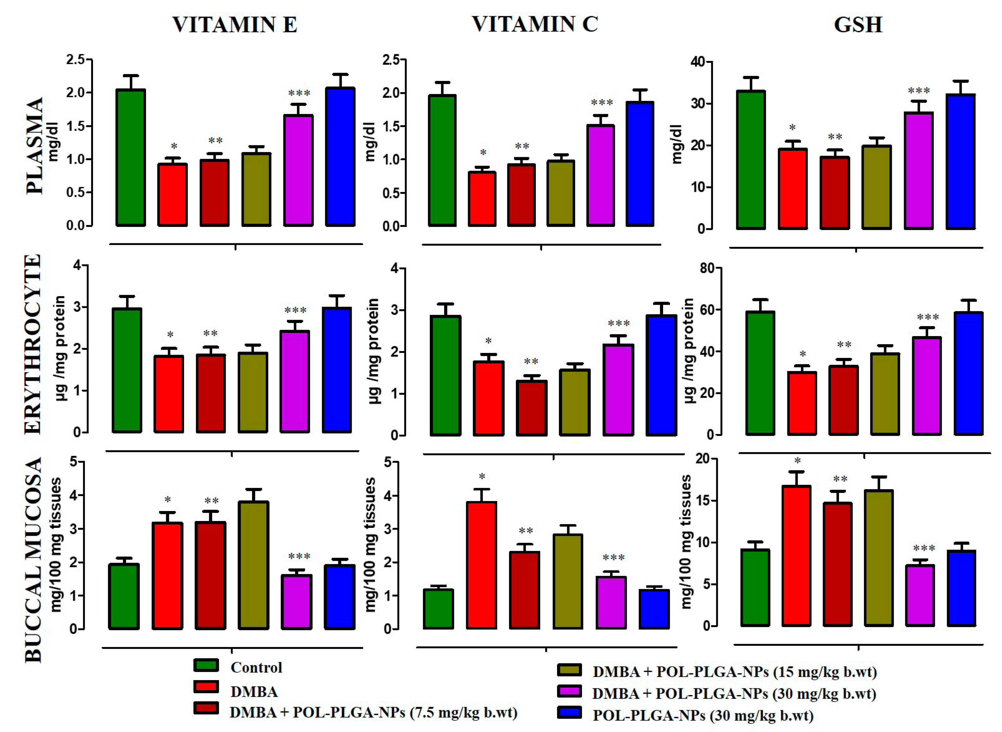Antioxidants 08 00375 g009 Antioxidants 08 00375 g009