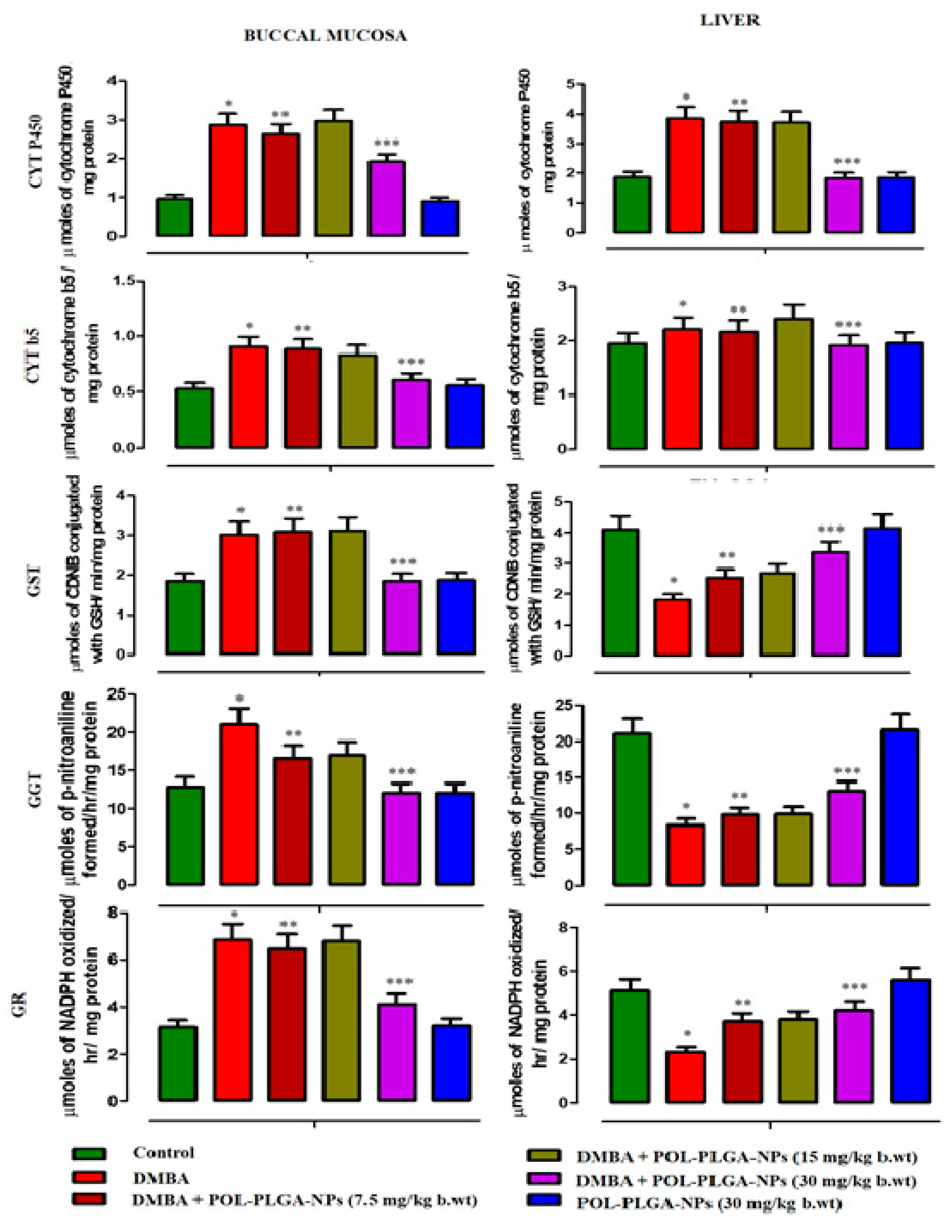 Antioxidants 08 00375 g010 Antioxidants 08 00375 g010
