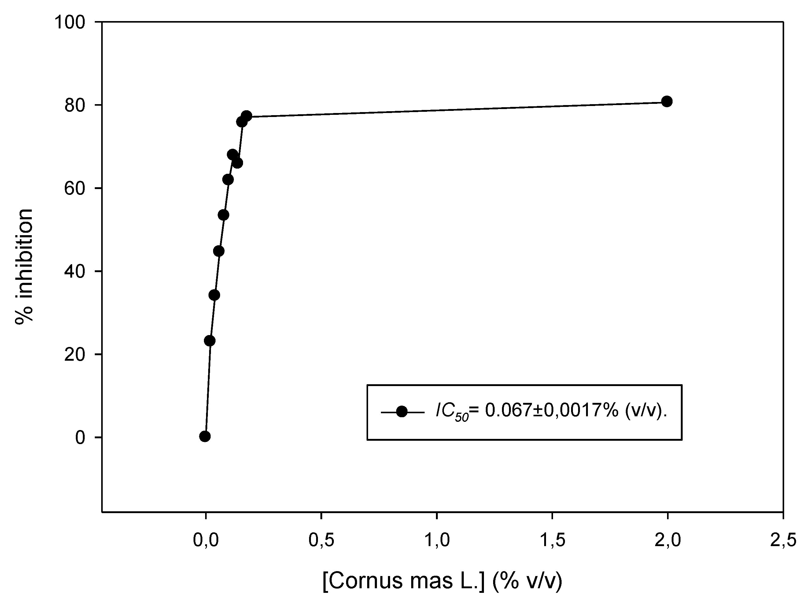 Antioxidants 08 00377 g001