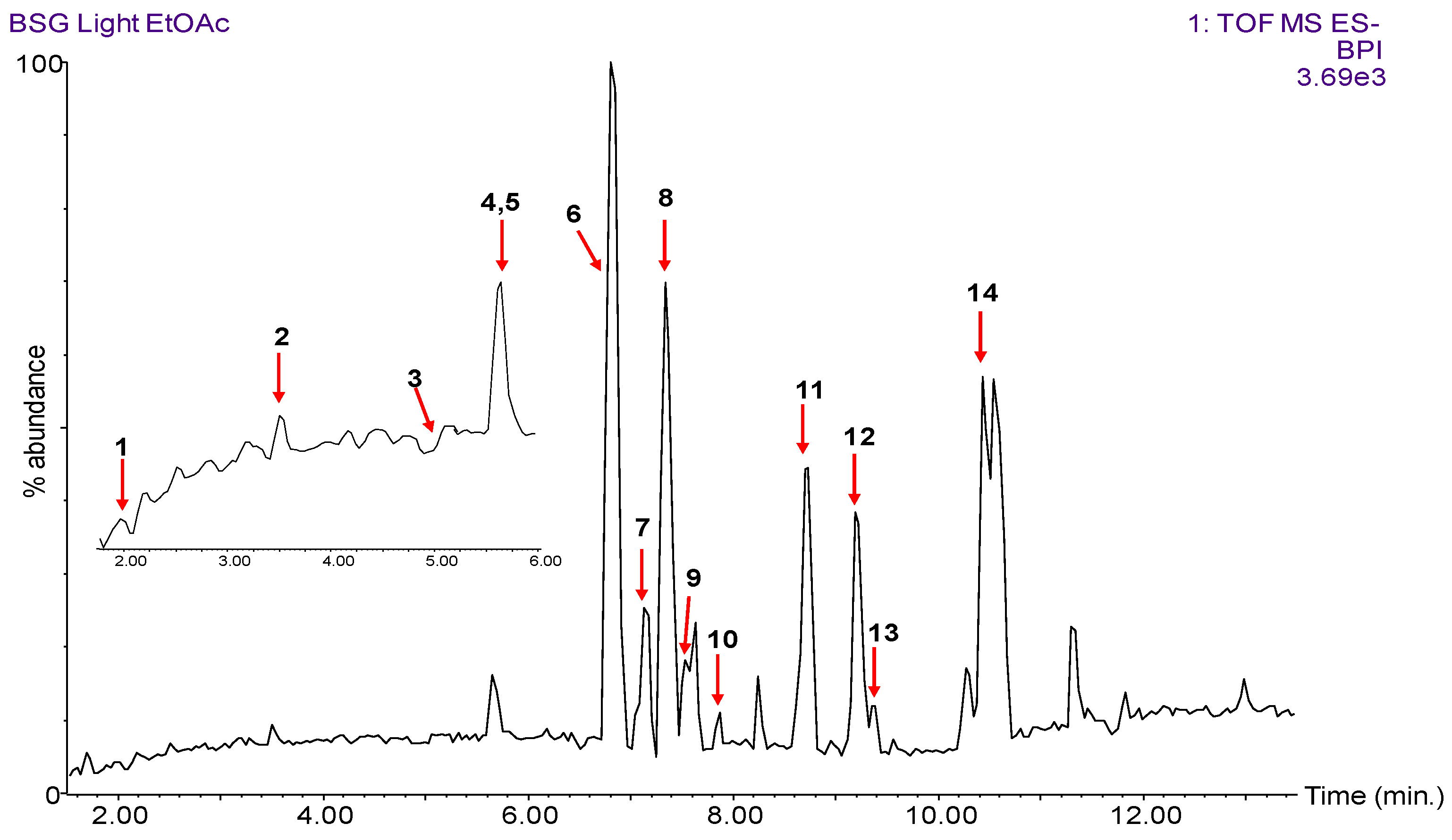 Antioxidants 08 00380 g002