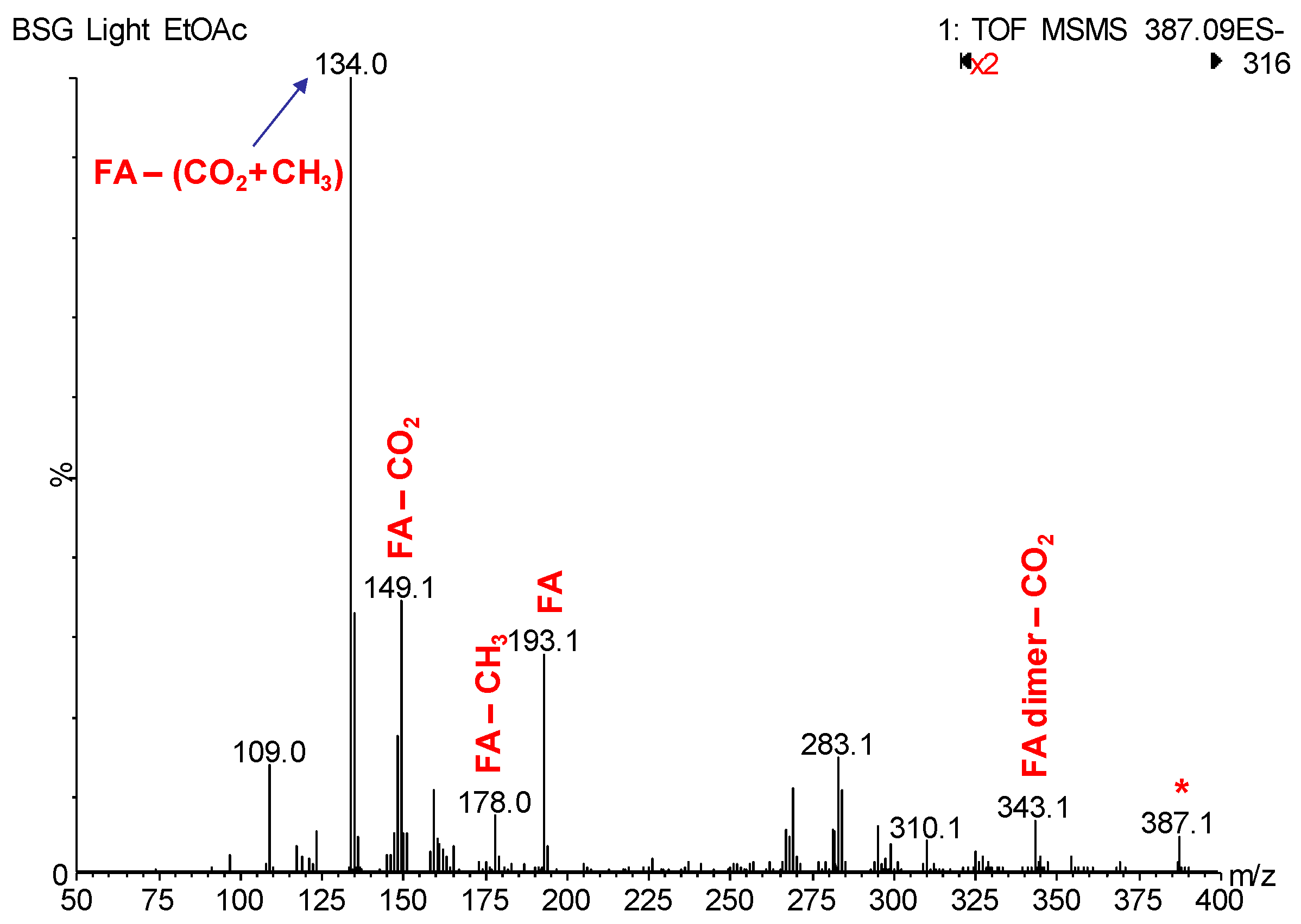 Antioxidants 08 00380 g003