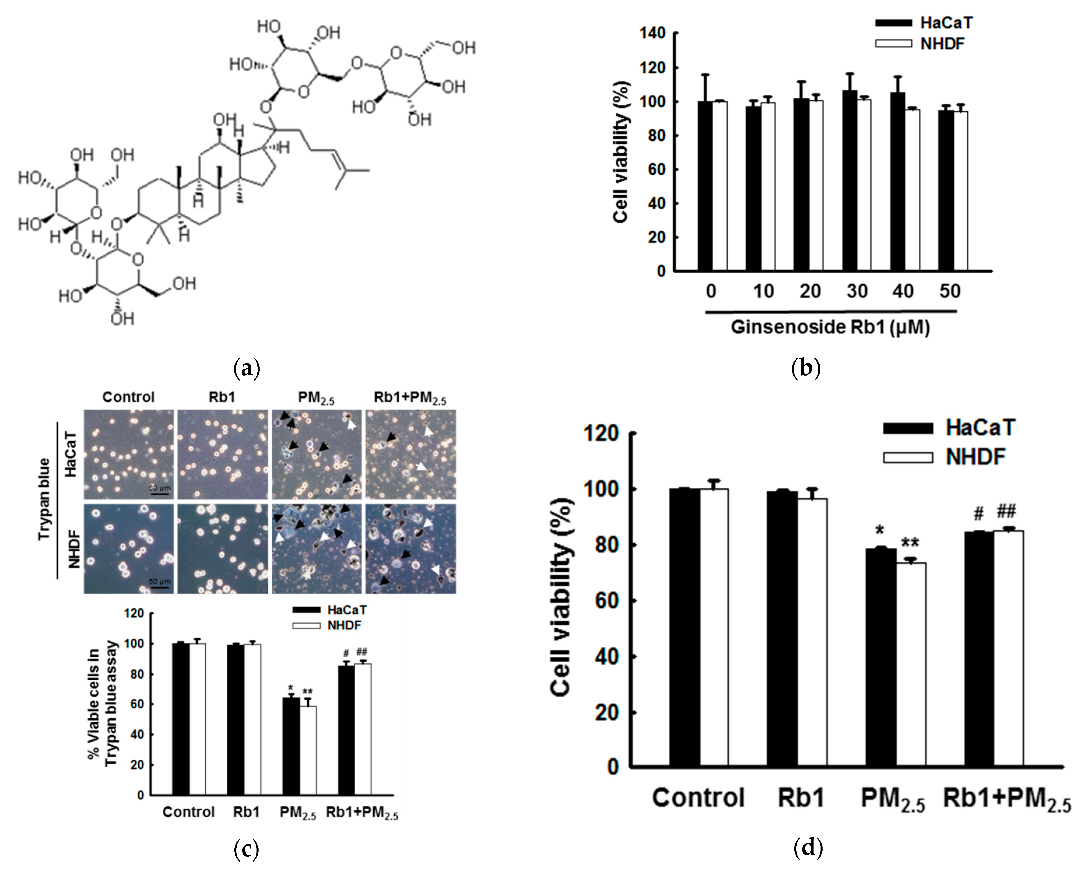 Antioxidants 08 00383 g002a
