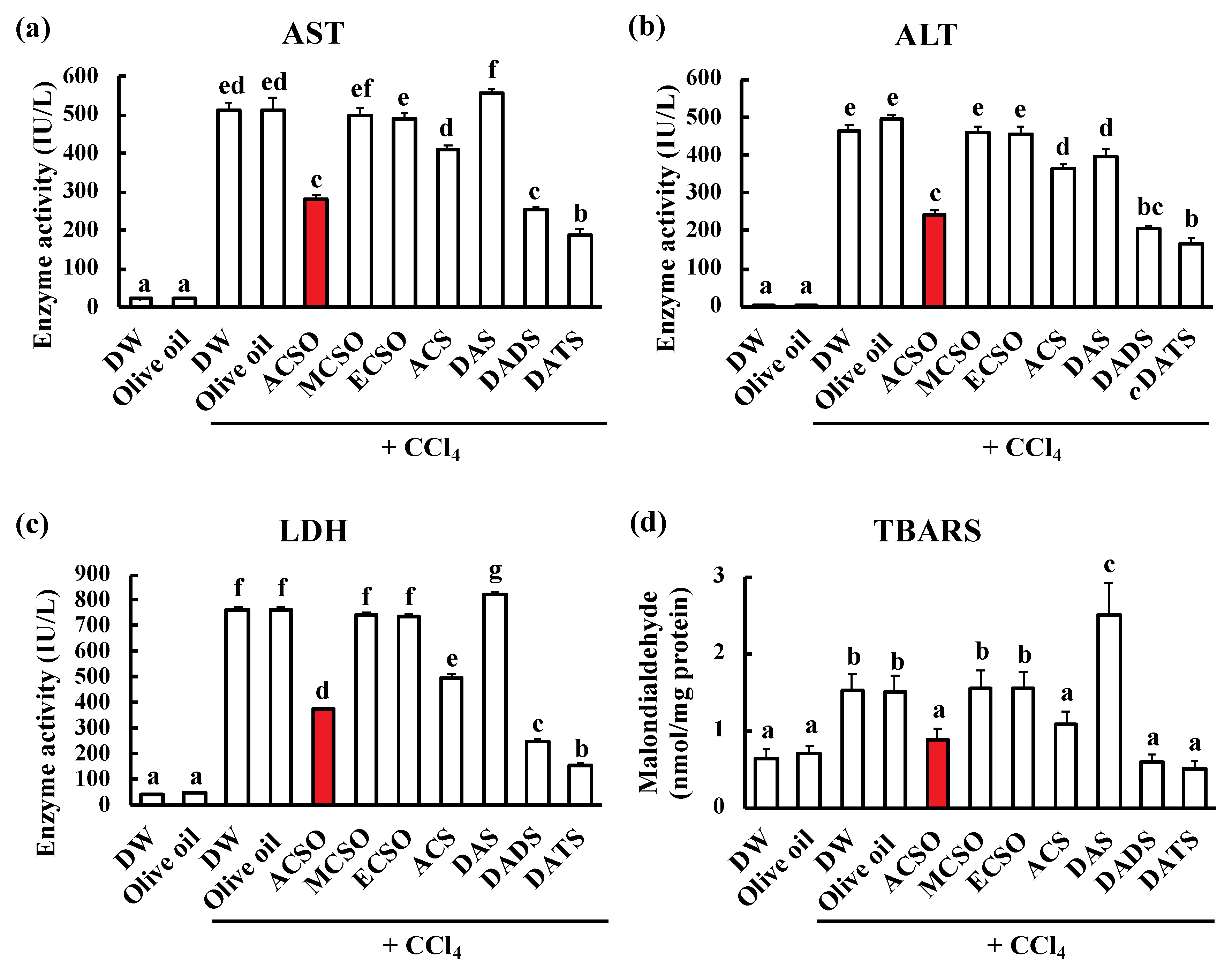 Antioxidants 08 00385 g003