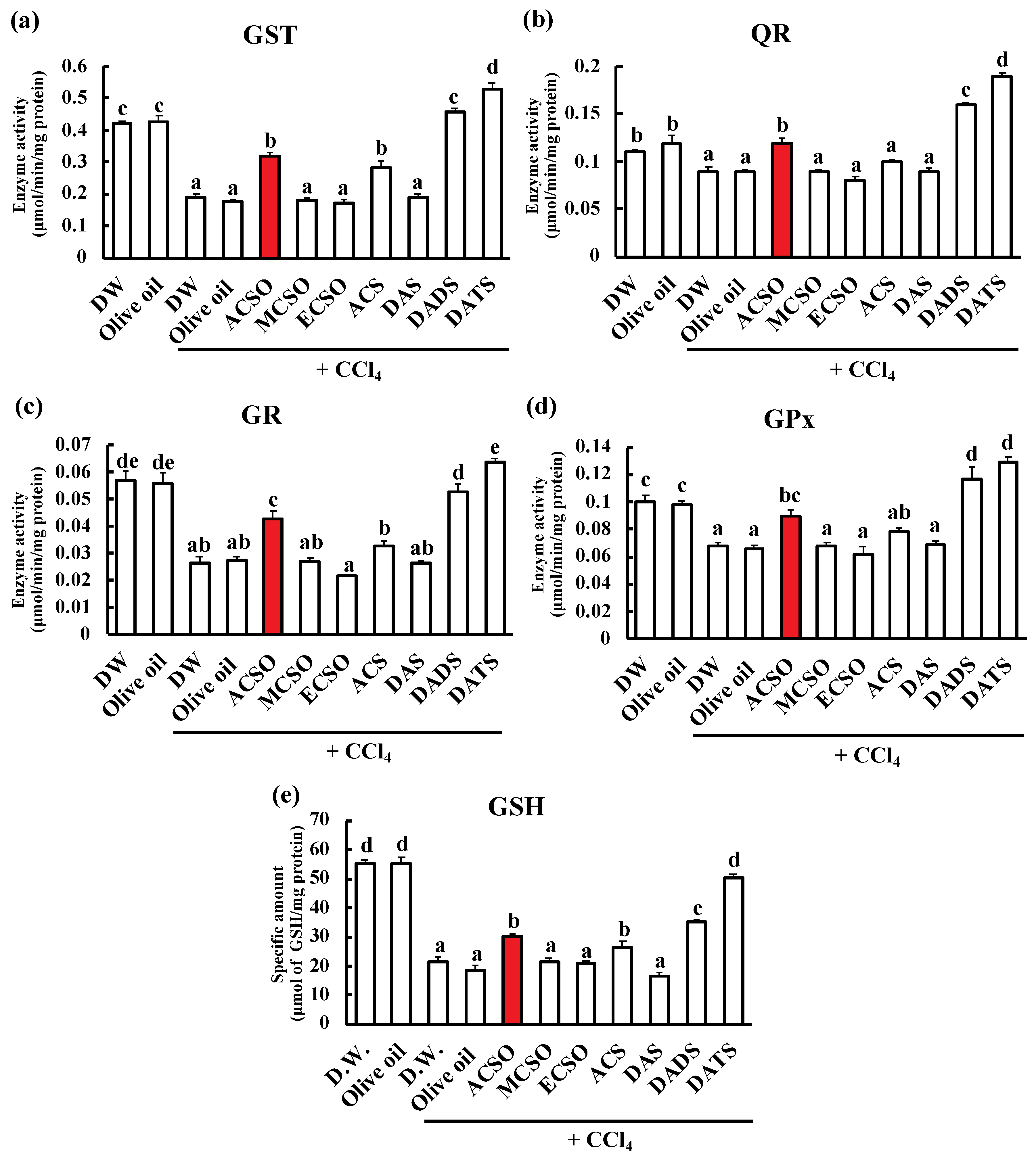 Antioxidants 08 00385 g004