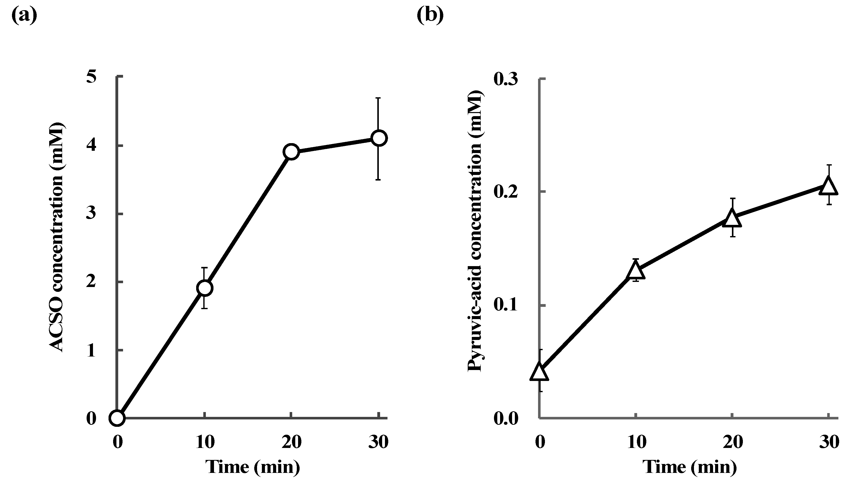 Antioxidants 08 00385 g007