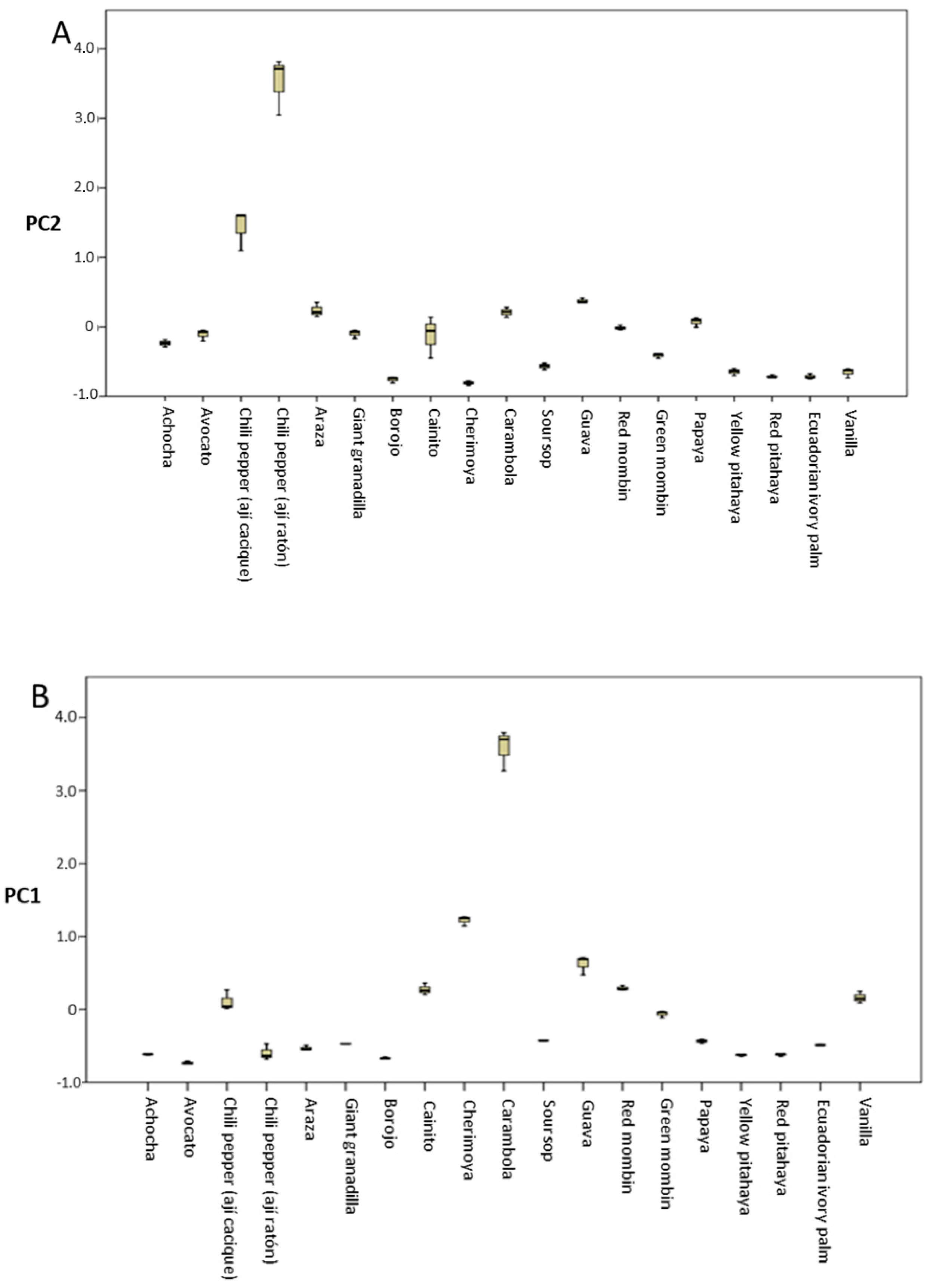 Antioxidants 08 00387 g002 Antioxidants 08 00387 g002