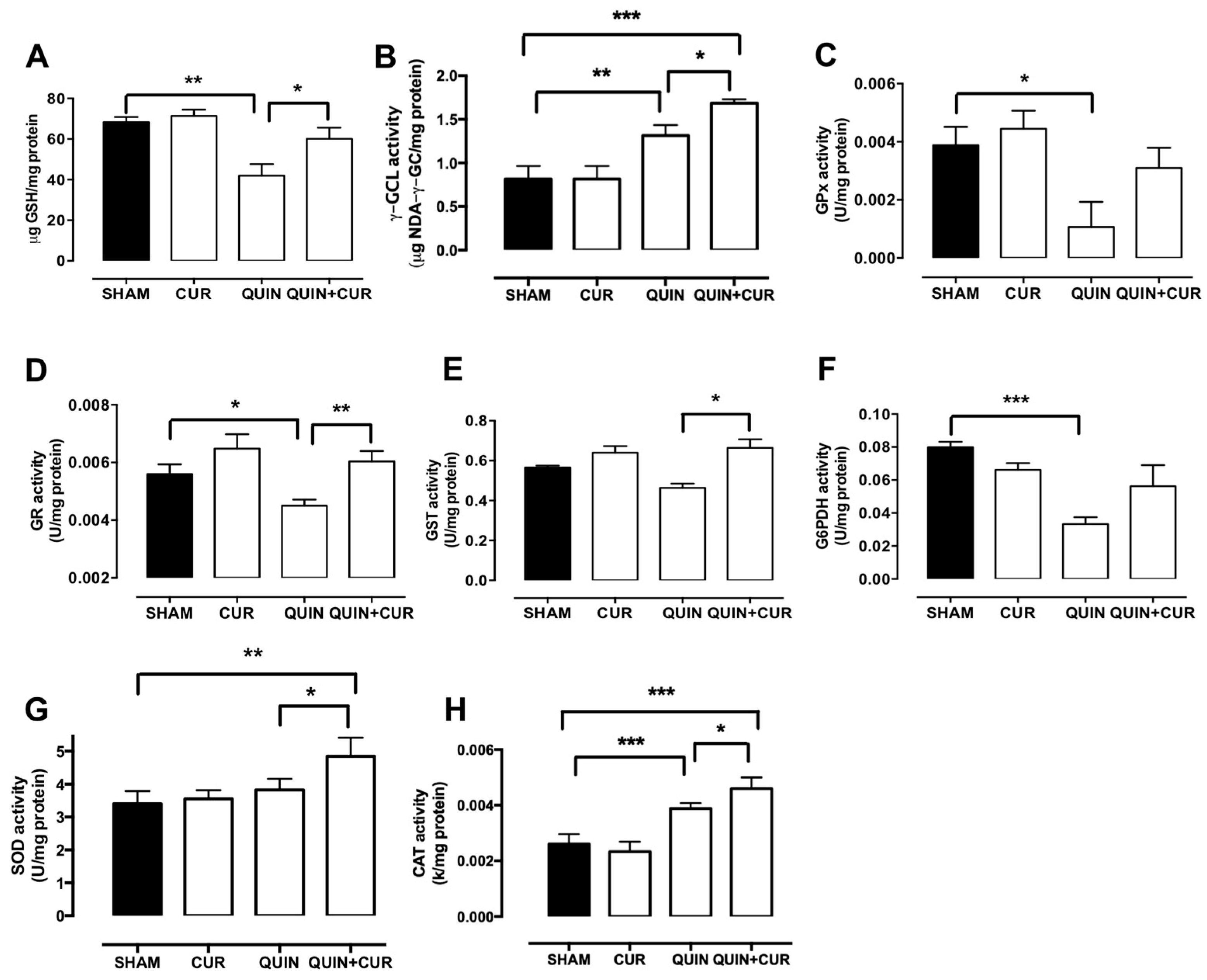 Antioxidants 08 00388 g008