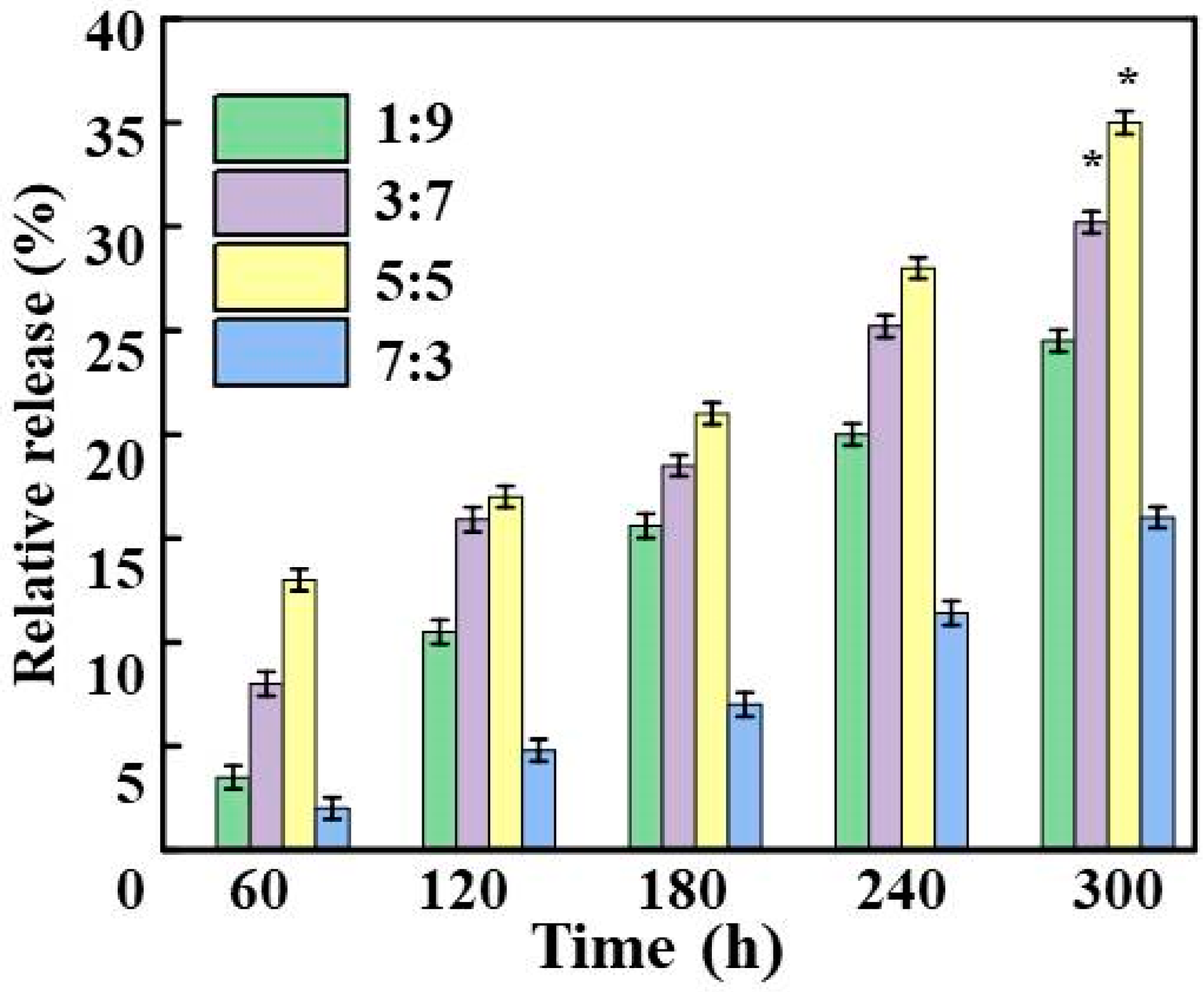 Antioxidants 08 00391 g007