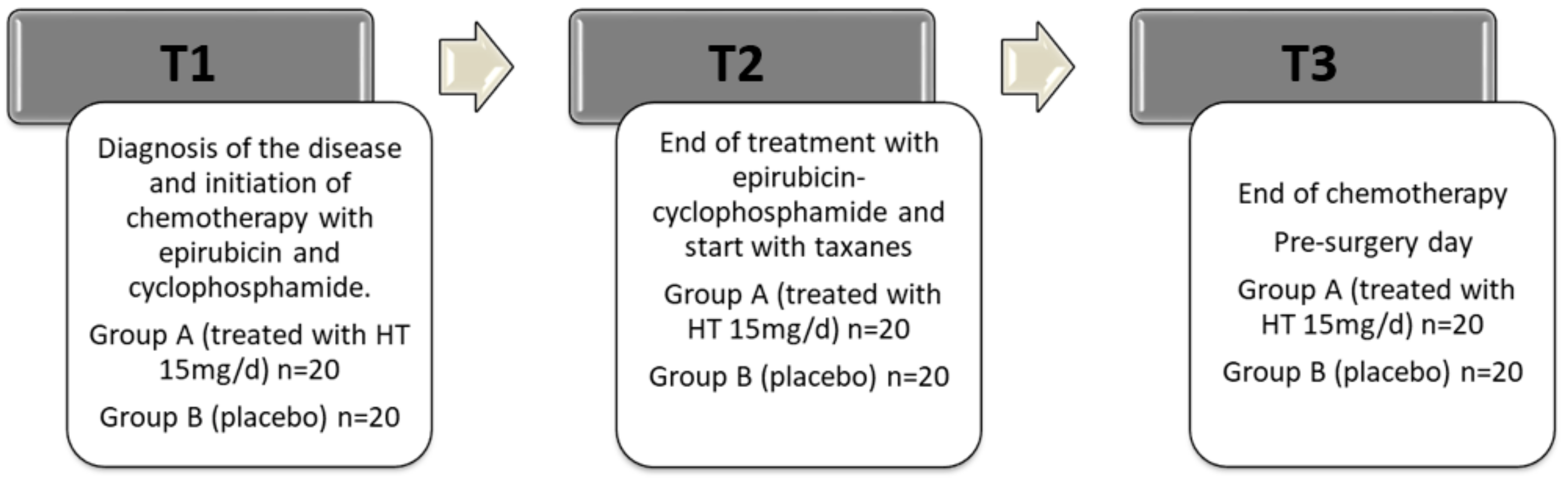 Antioxidants 08 00393 g001