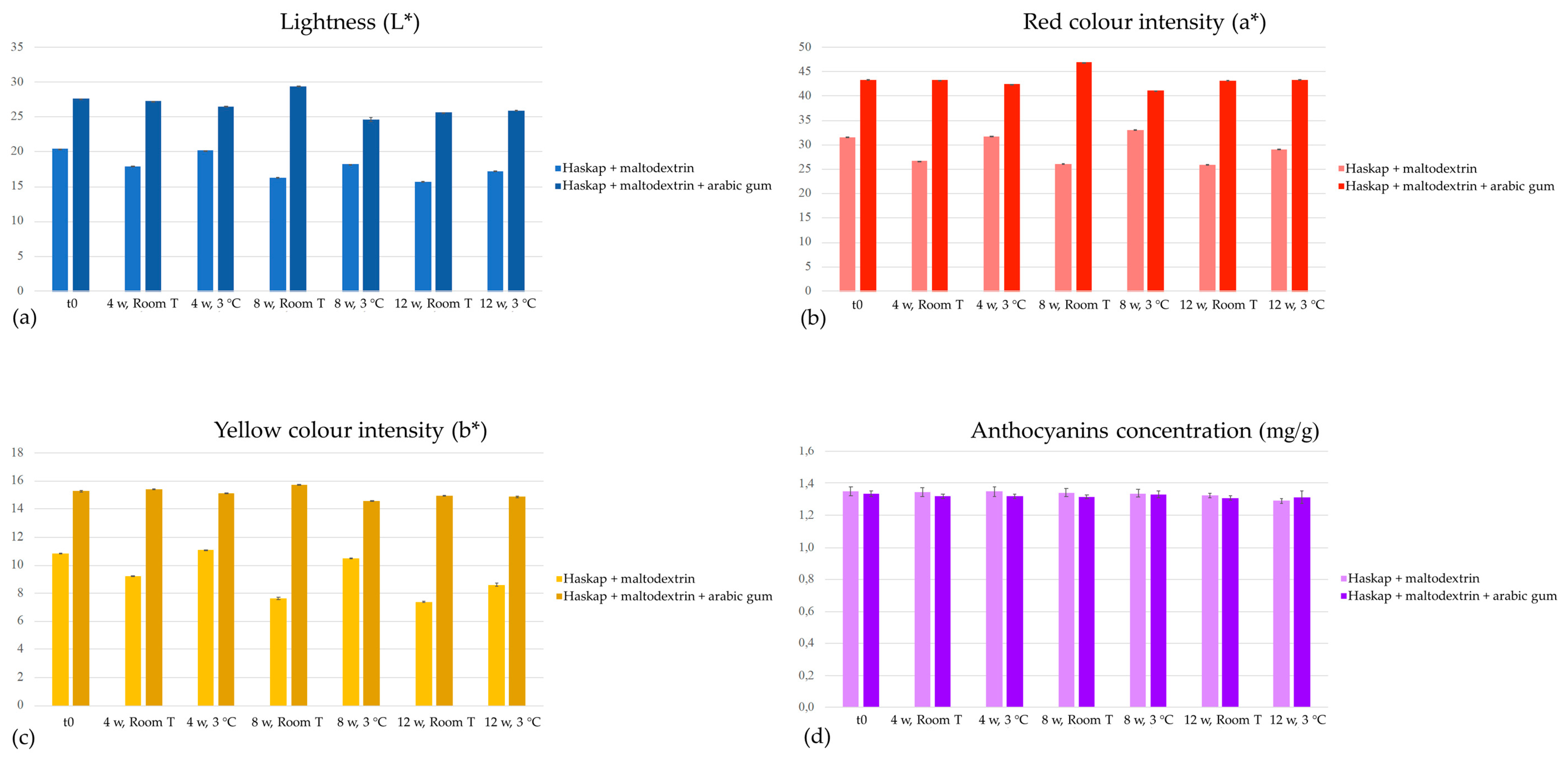 Antioxidants 08 00394 g002 Antioxidants 08 00394 g002