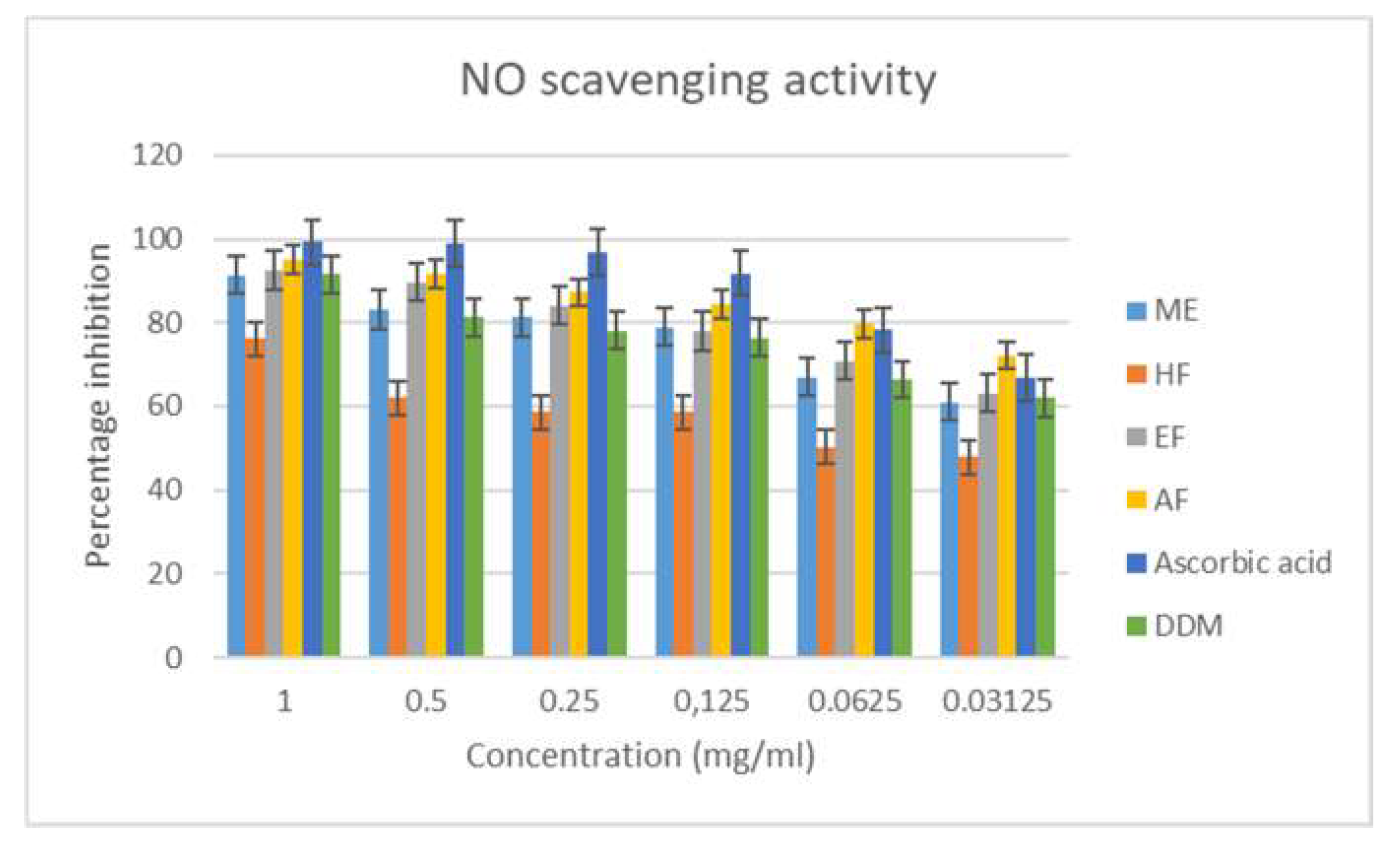 Antioxidants 08 00400 g002