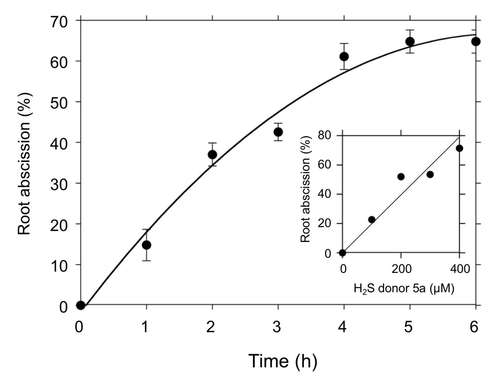 Antioxidants 08 00411 g004 Antioxidants 08 00411 g004