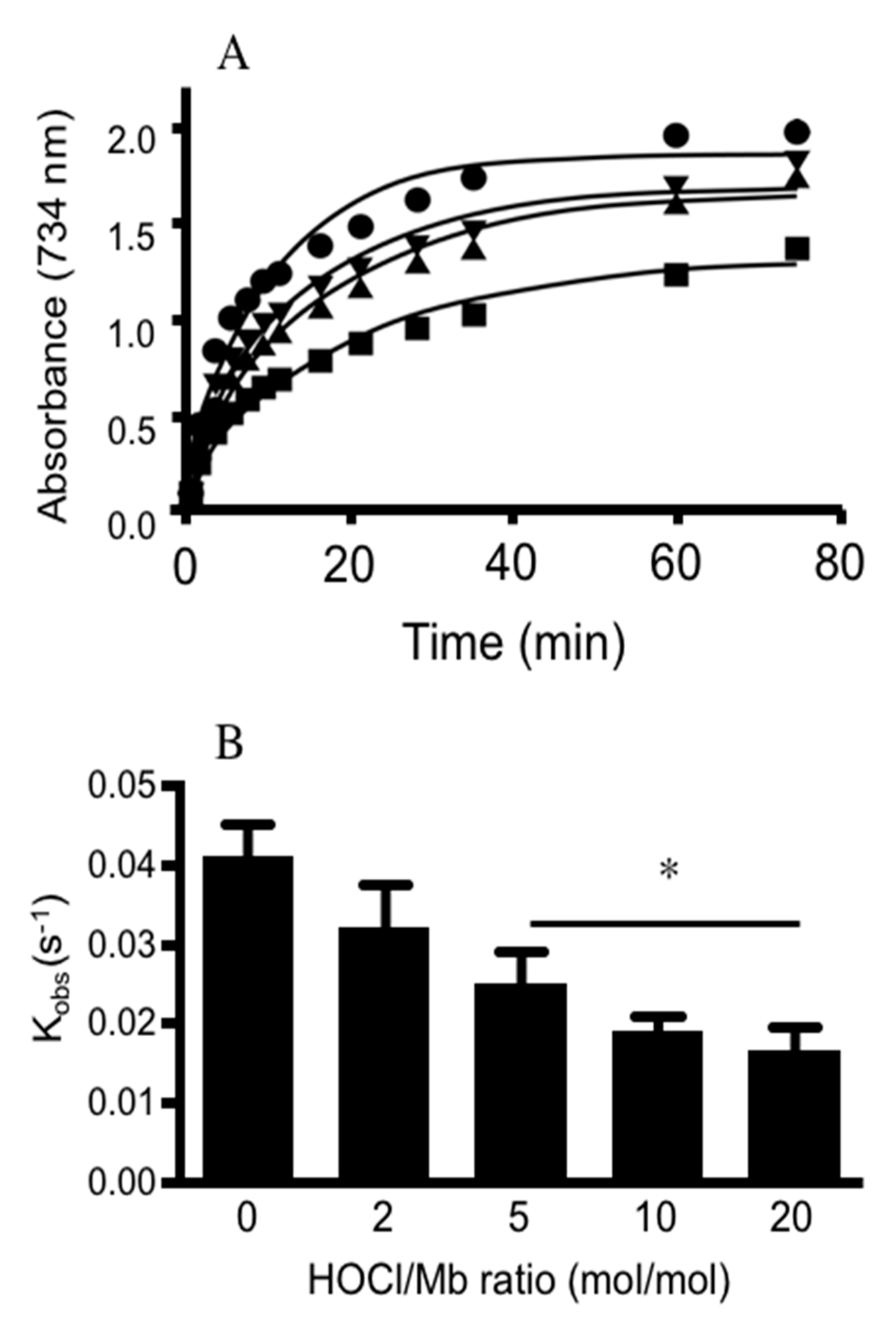 Antioxidants 08 00414 g006 Antioxidants 08 00414 g006
