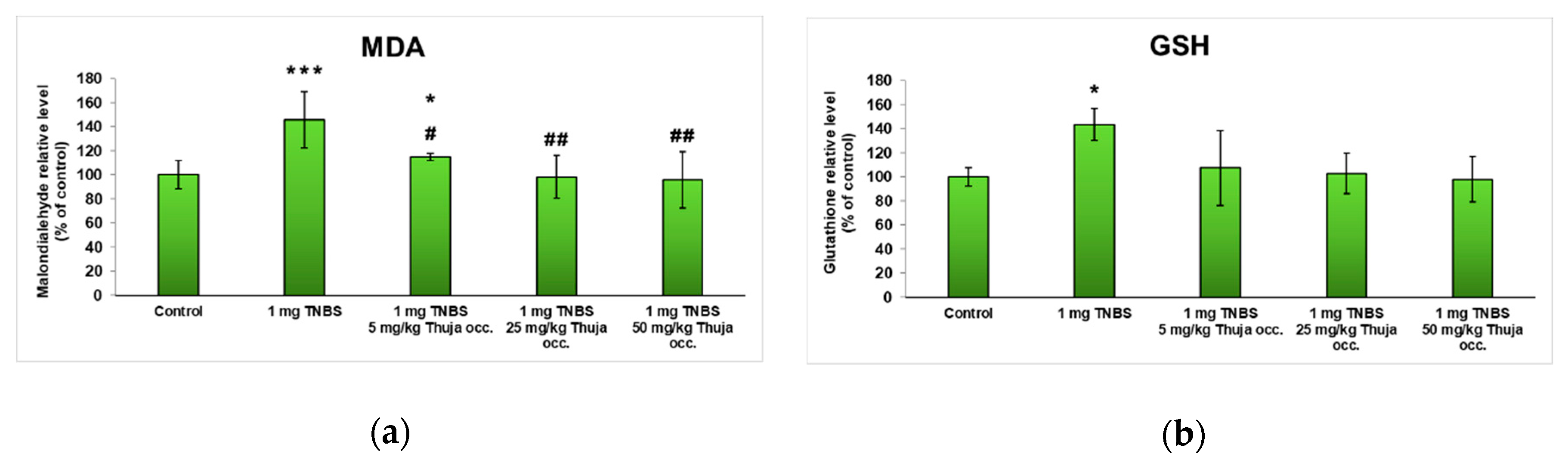 Antioxidants 08 00416 g008