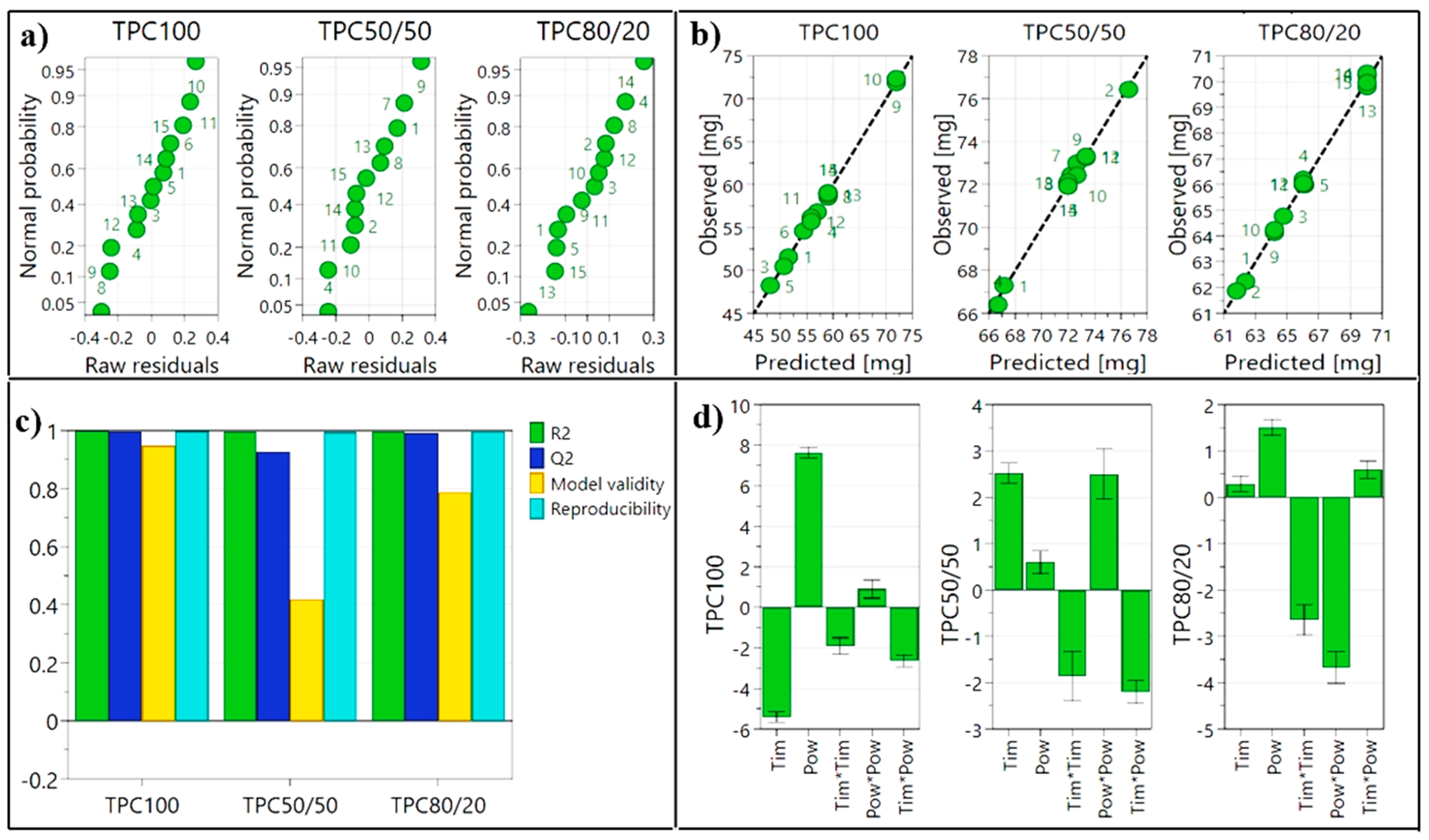 Antioxidants 08 00417 g001