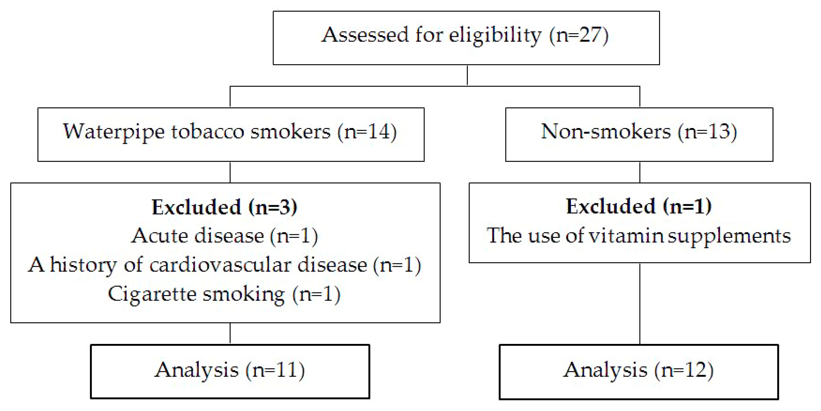 Antioxidants 08 00418 g001 Antioxidants 08 00418 g001