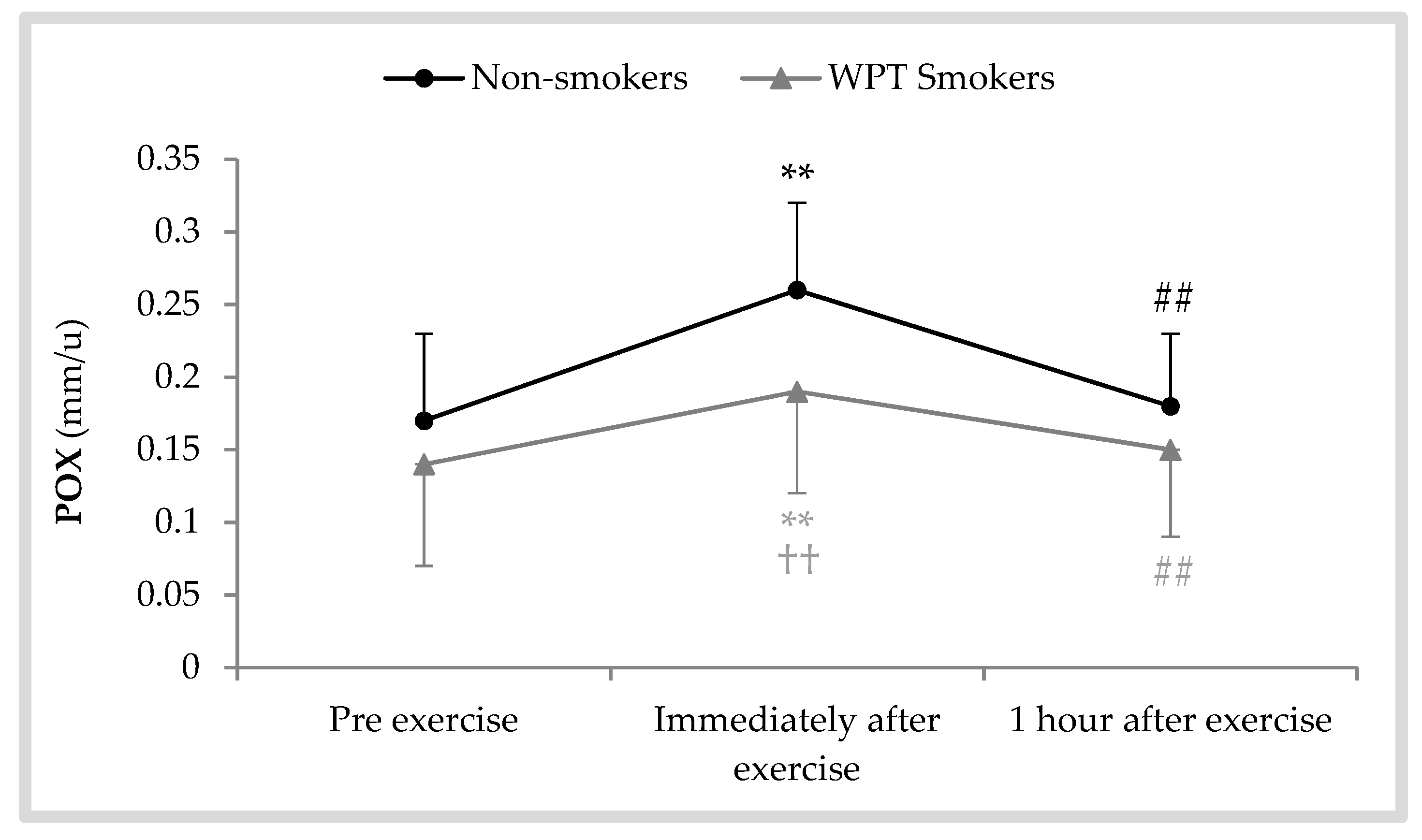 Antioxidants 08 00418 g003 Antioxidants 08 00418 g003