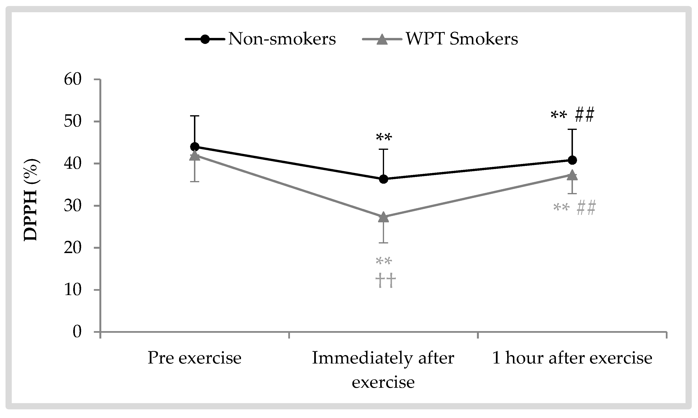 Antioxidants 08 00418 g005 Antioxidants 08 00418 g005