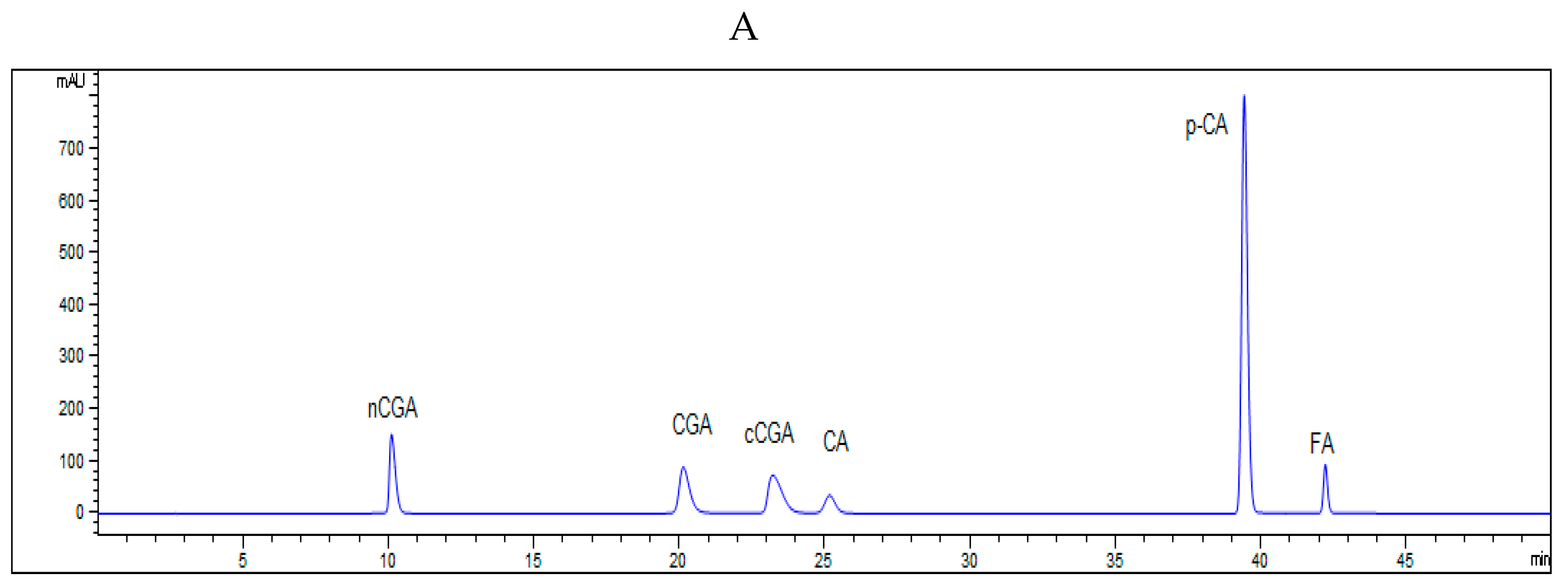 Antioxidants 08 00419 g001a