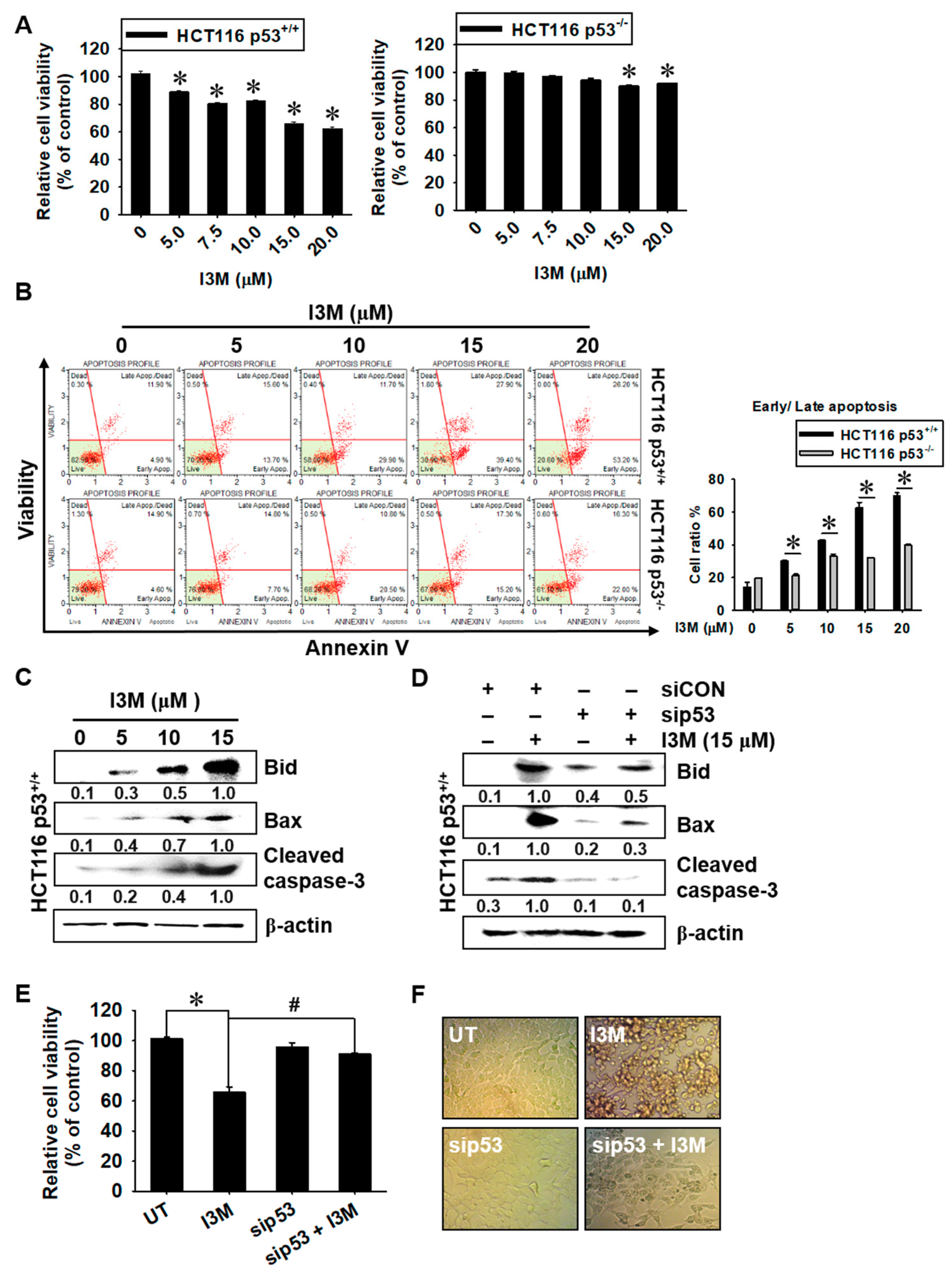 Antioxidants 08 00423 g001 Antioxidants 08 00423 g001