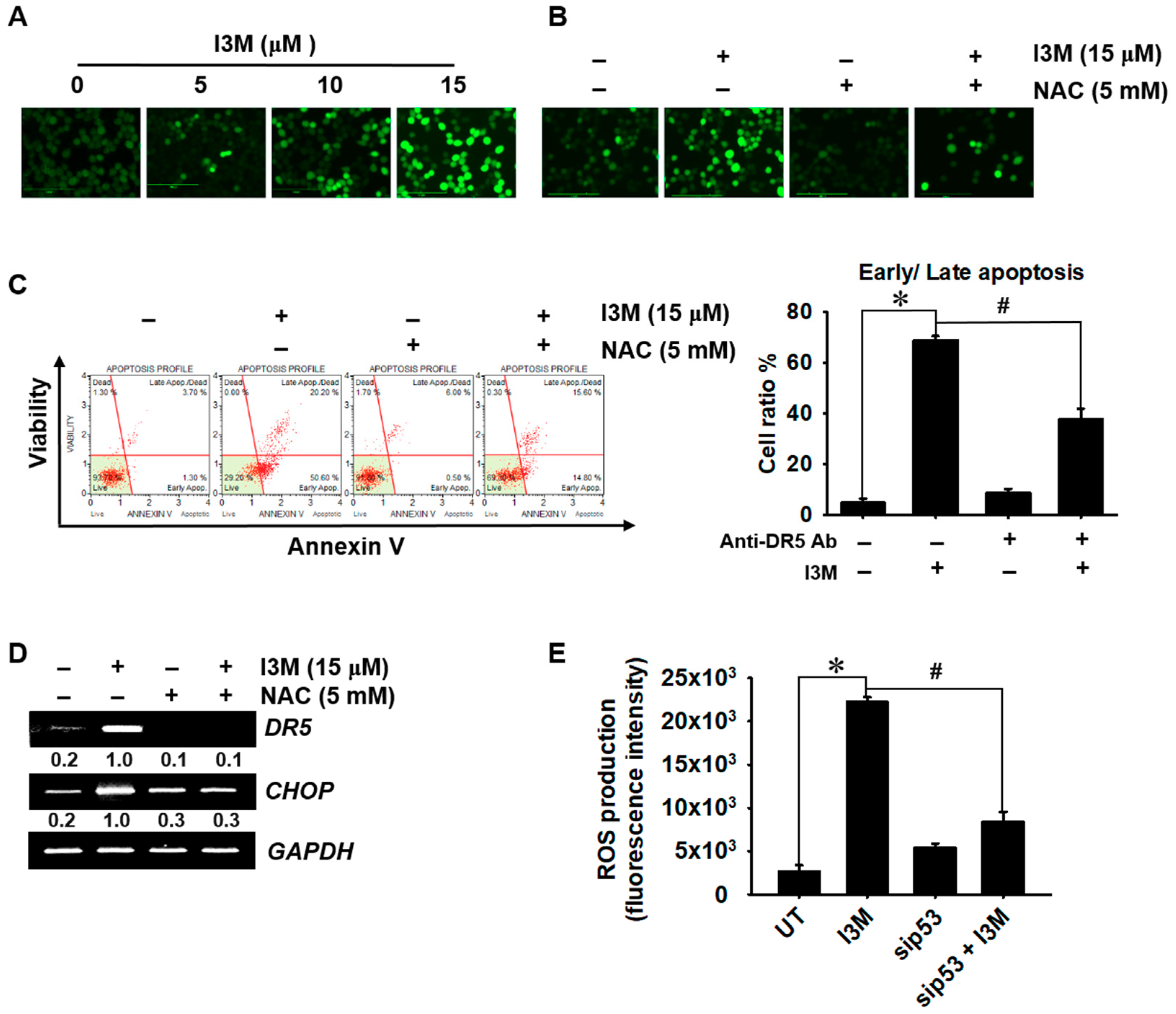 Antioxidants 08 00423 g005 Antioxidants 08 00423 g005